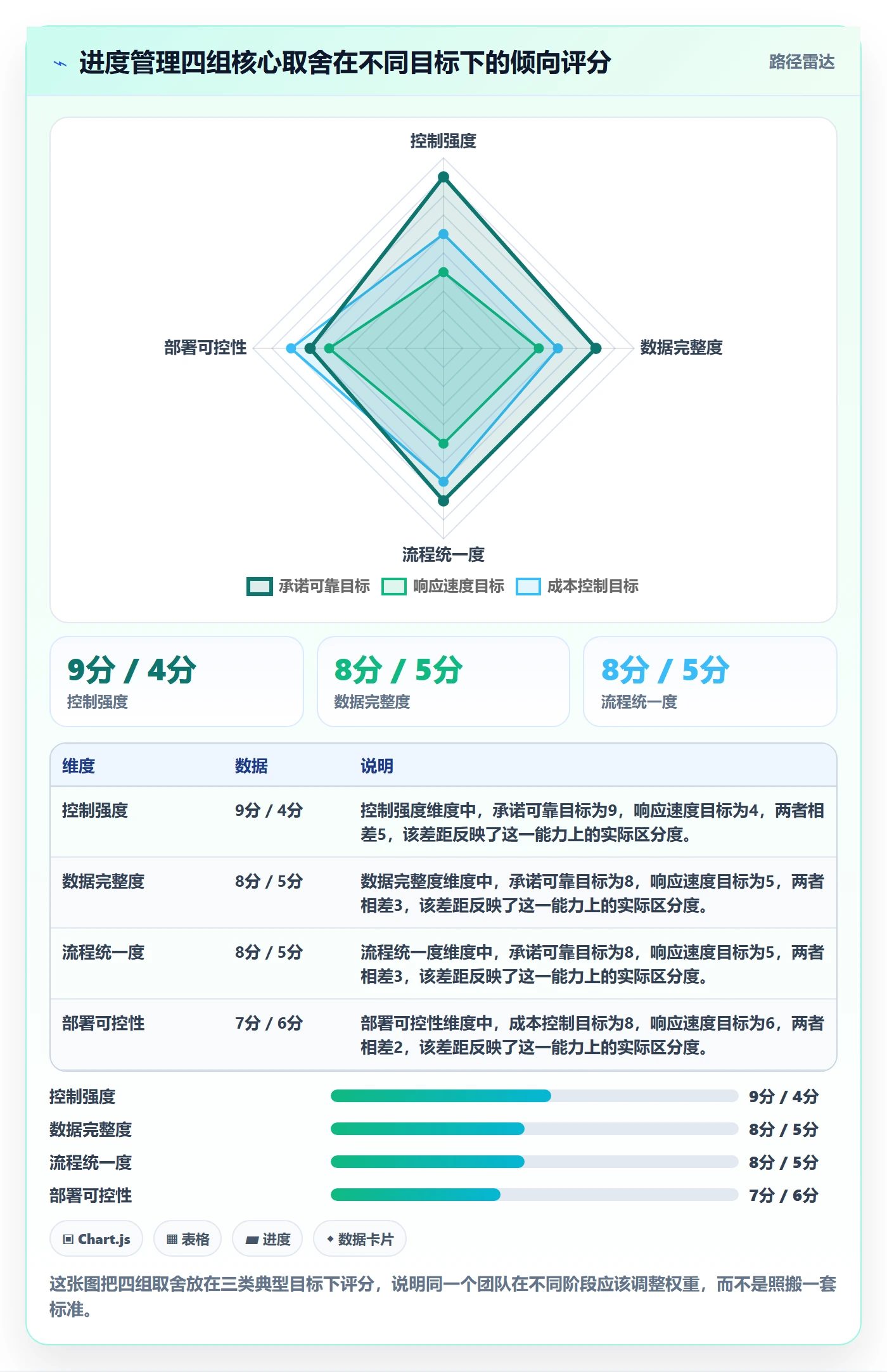 计划进度怎么做?管理层制度设计:进度管理从0到1