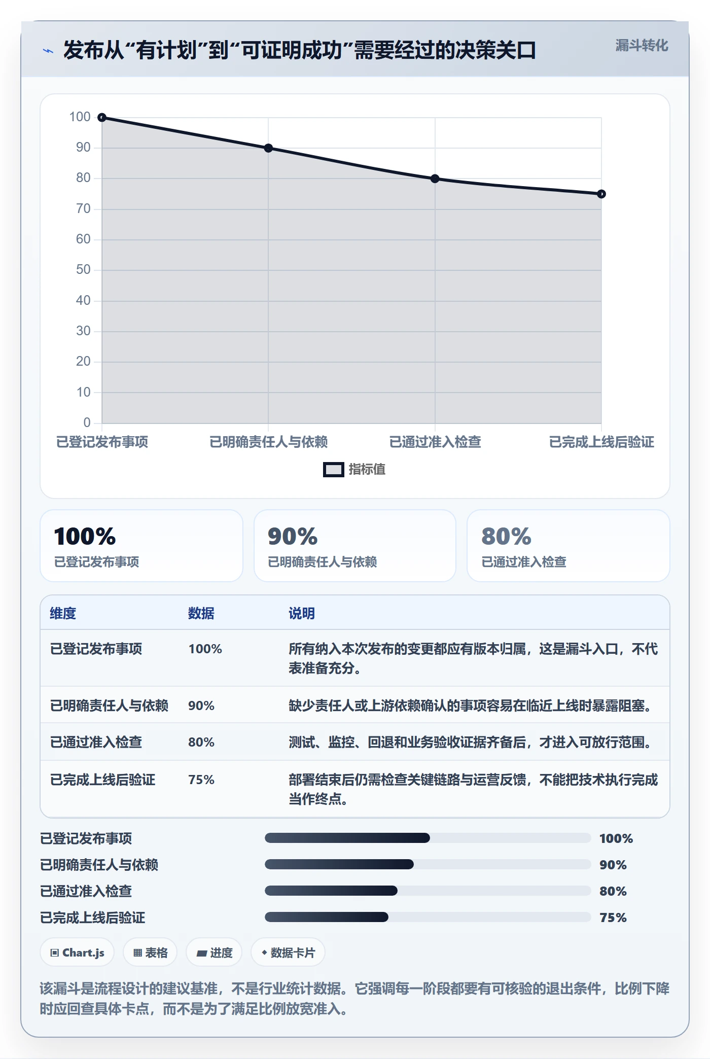 发布管理上线计划教程：管理层协同管理，避坑指南