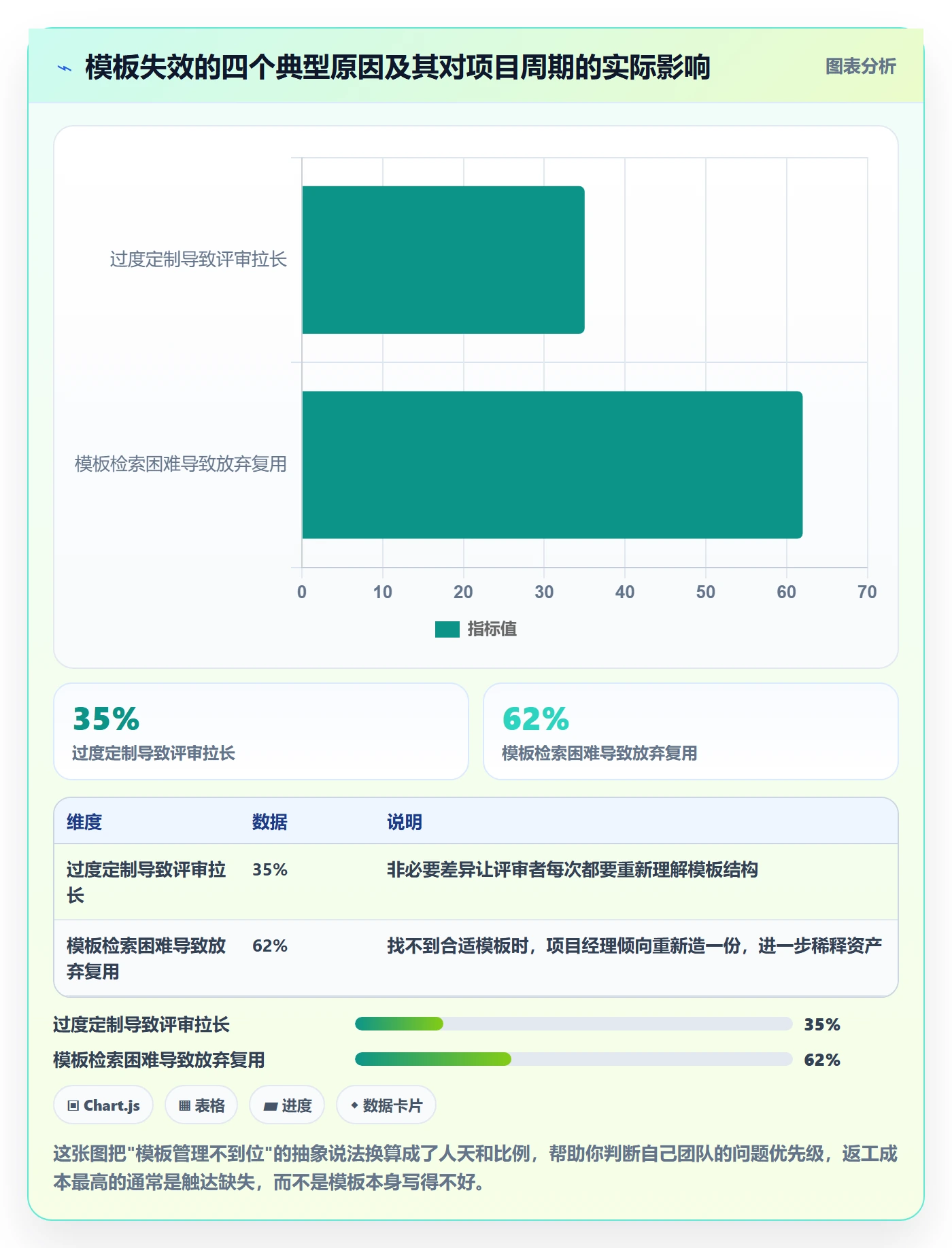 模板复用管理方法大全：项目经理项目模板协同管理落地清单