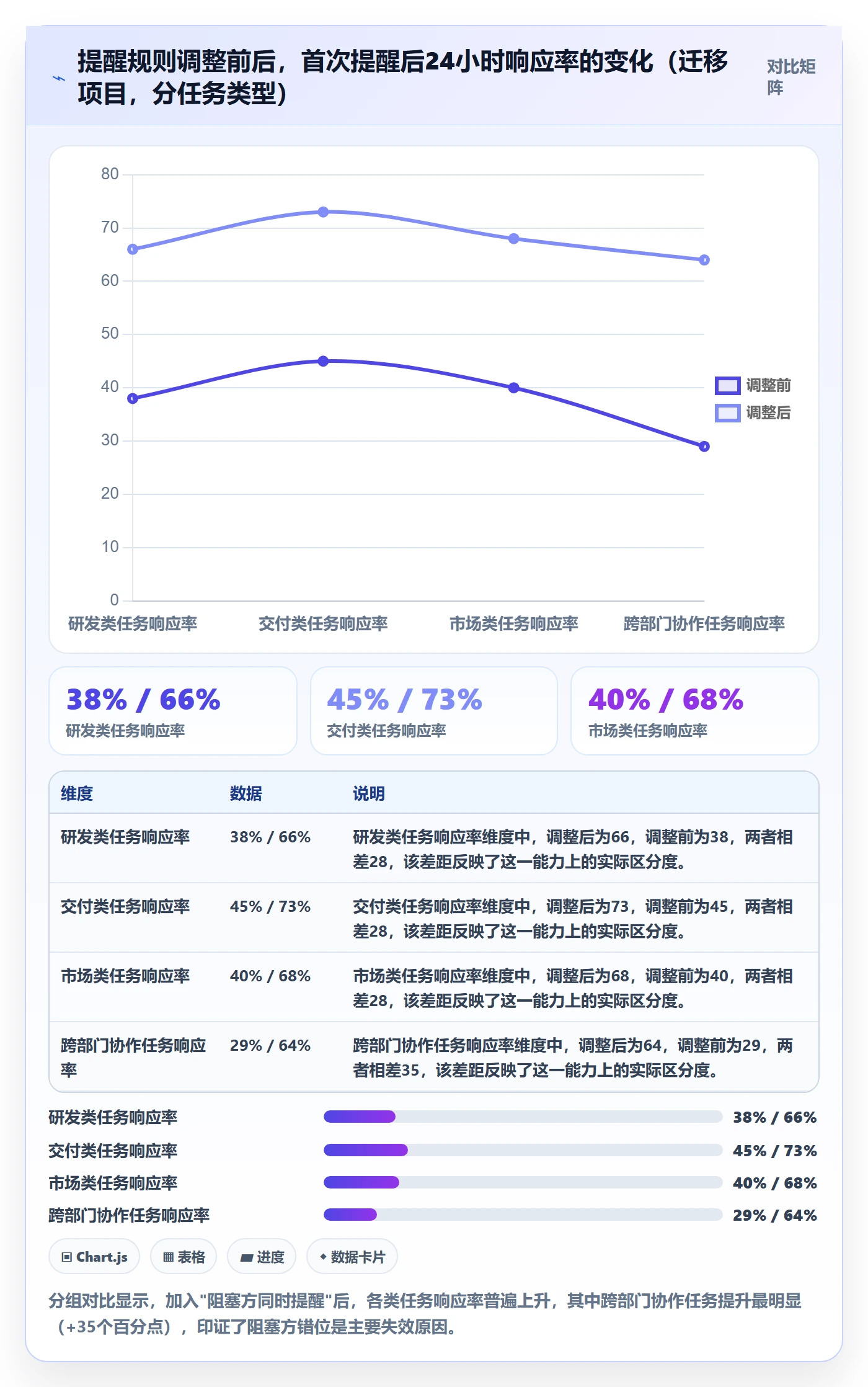 督办落地方案:项目经理开展任务提醒的数据分析案例解析