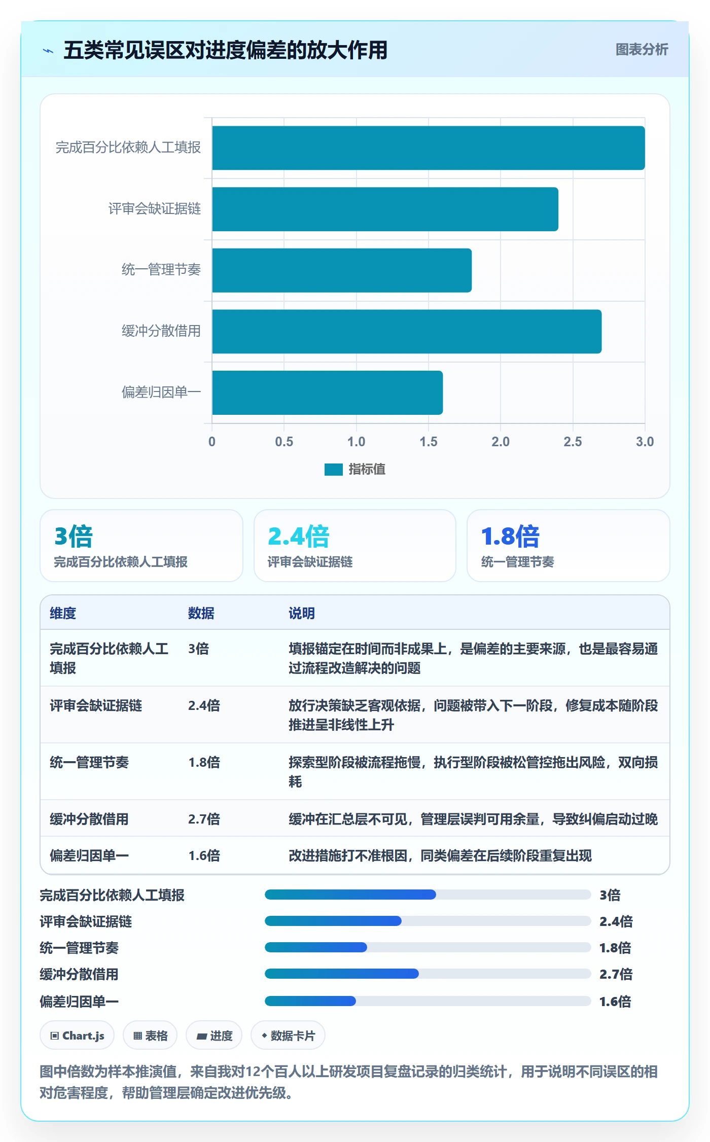 阶段进度管理指南:管理层如何做好进度管理,入门指南全流程