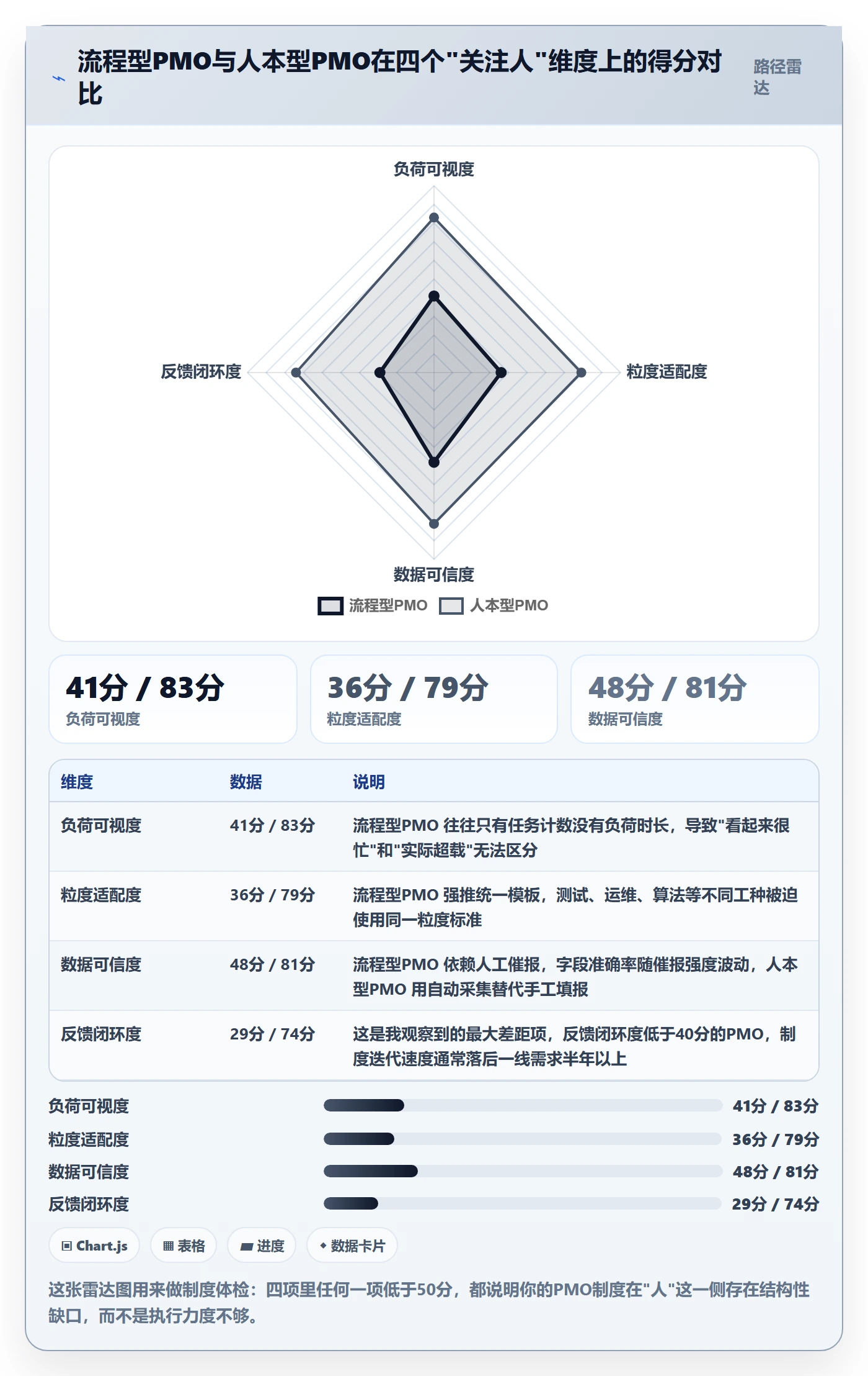 任务管理关注人教程：PMO制度设计，避坑指南