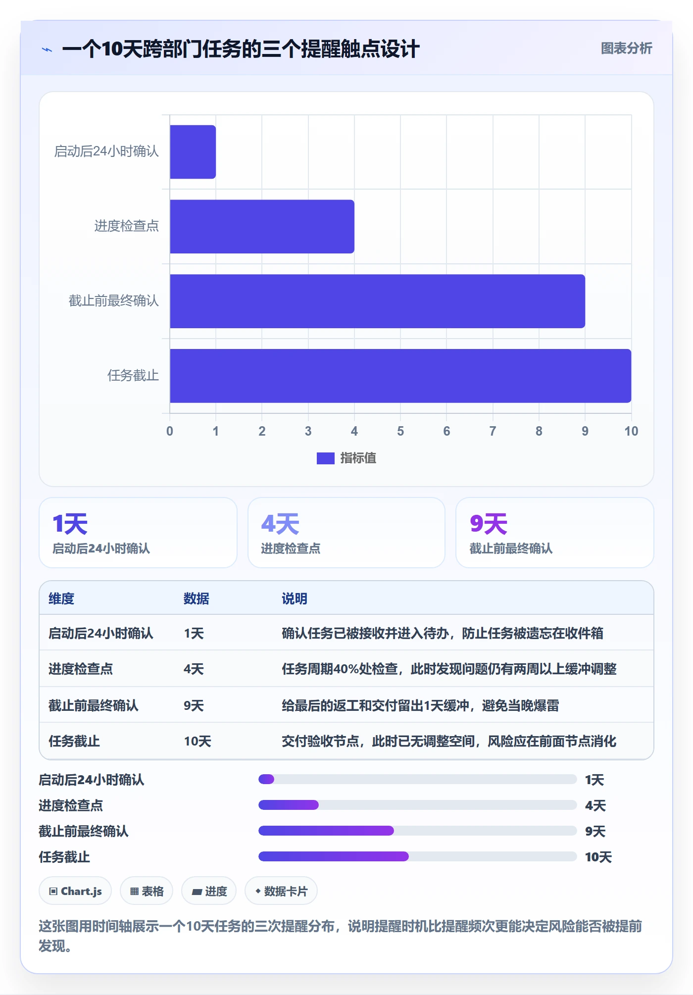 催办怎么做?跨部门团队风险控制:任务提醒从0到1
