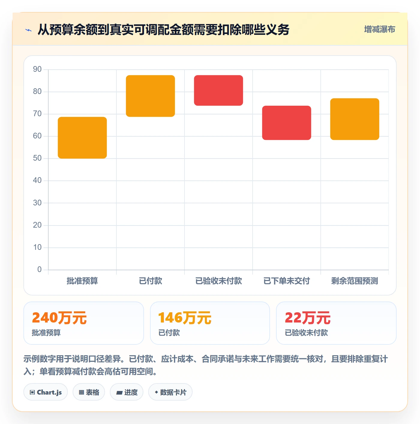 费用实操方法:项目经理提升成本管理效率的风险控制方法与模板