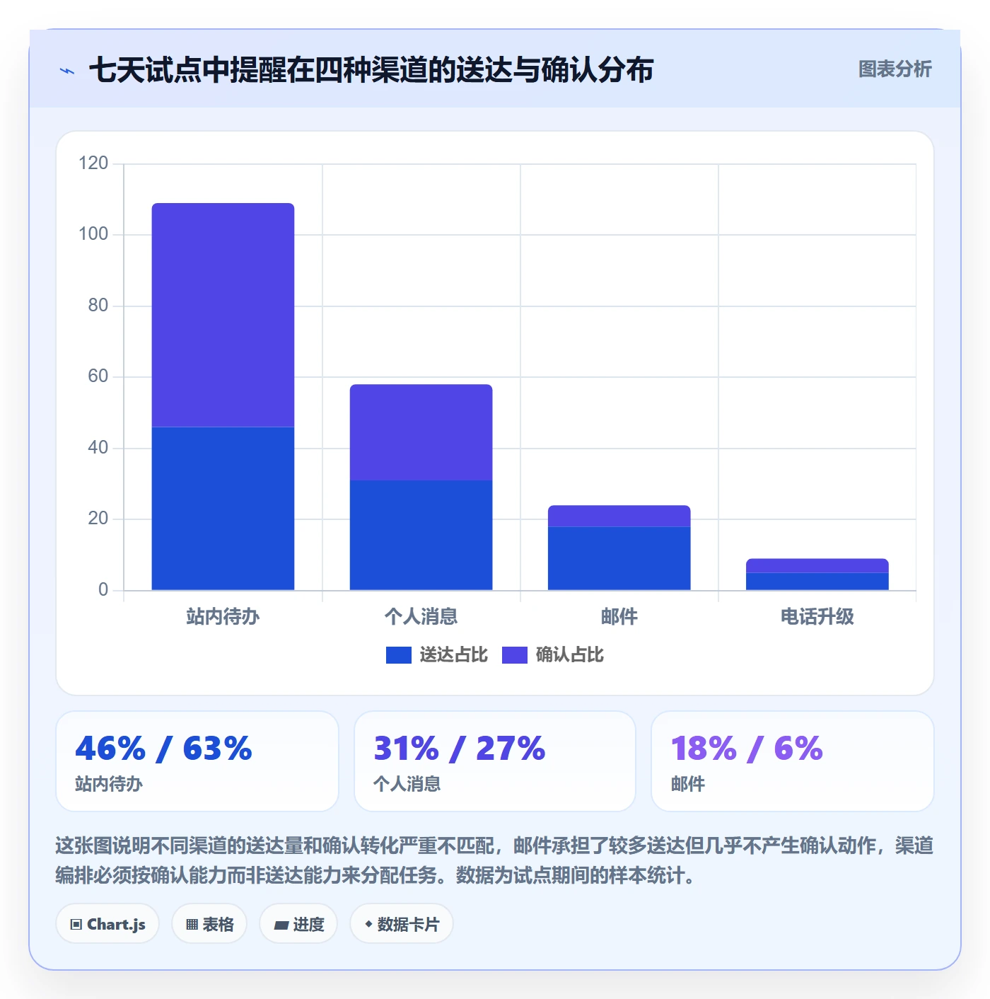 提前提醒实操方法:产品经理提升任务提醒效率的风险控制方法与模板