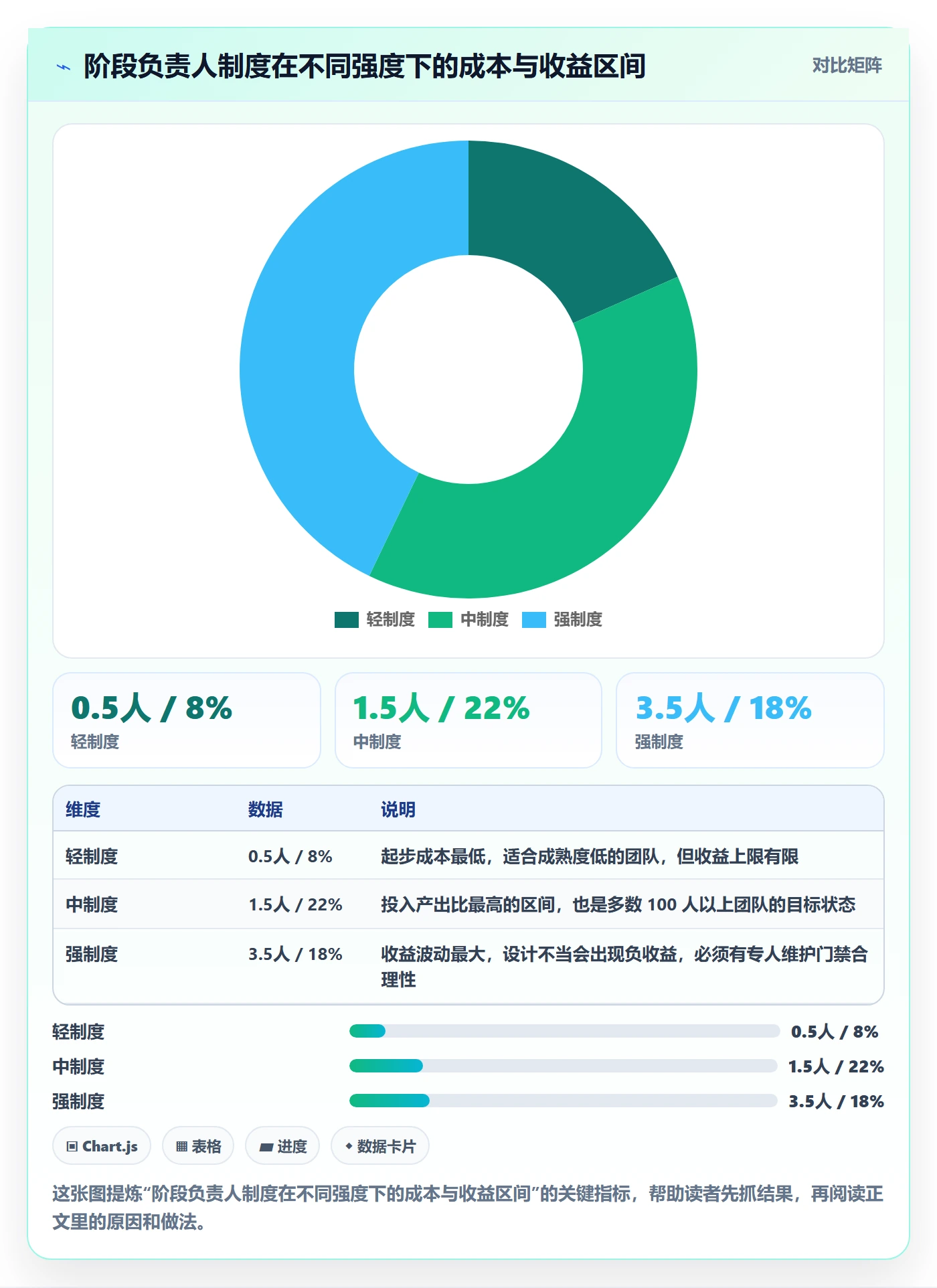 阶段负责人实操方法：项目成员提升项目阶段效率的制度设计方法与模板