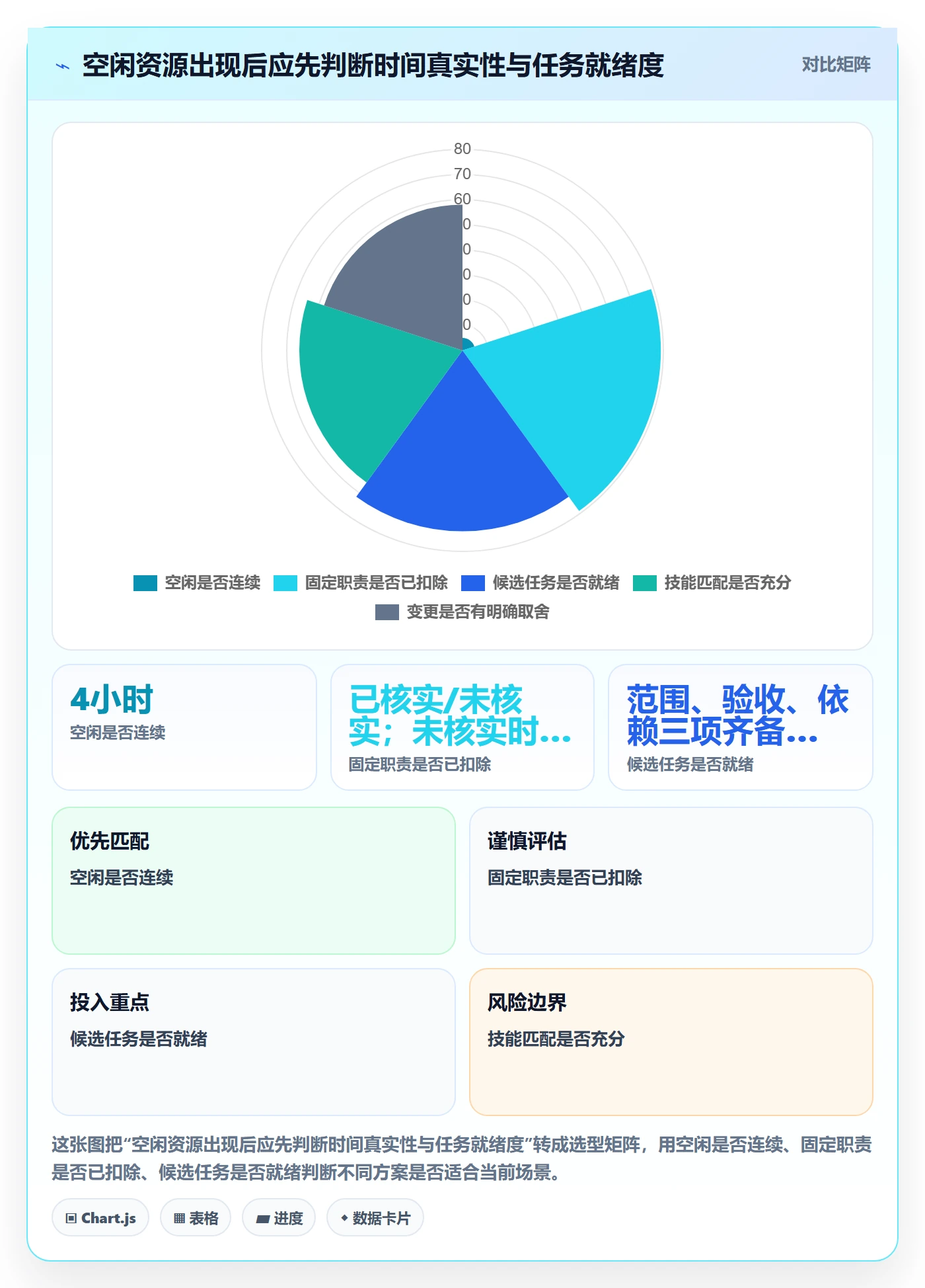 空闲资源落地方案：研发团队开展资源负载的效率提升案例解析