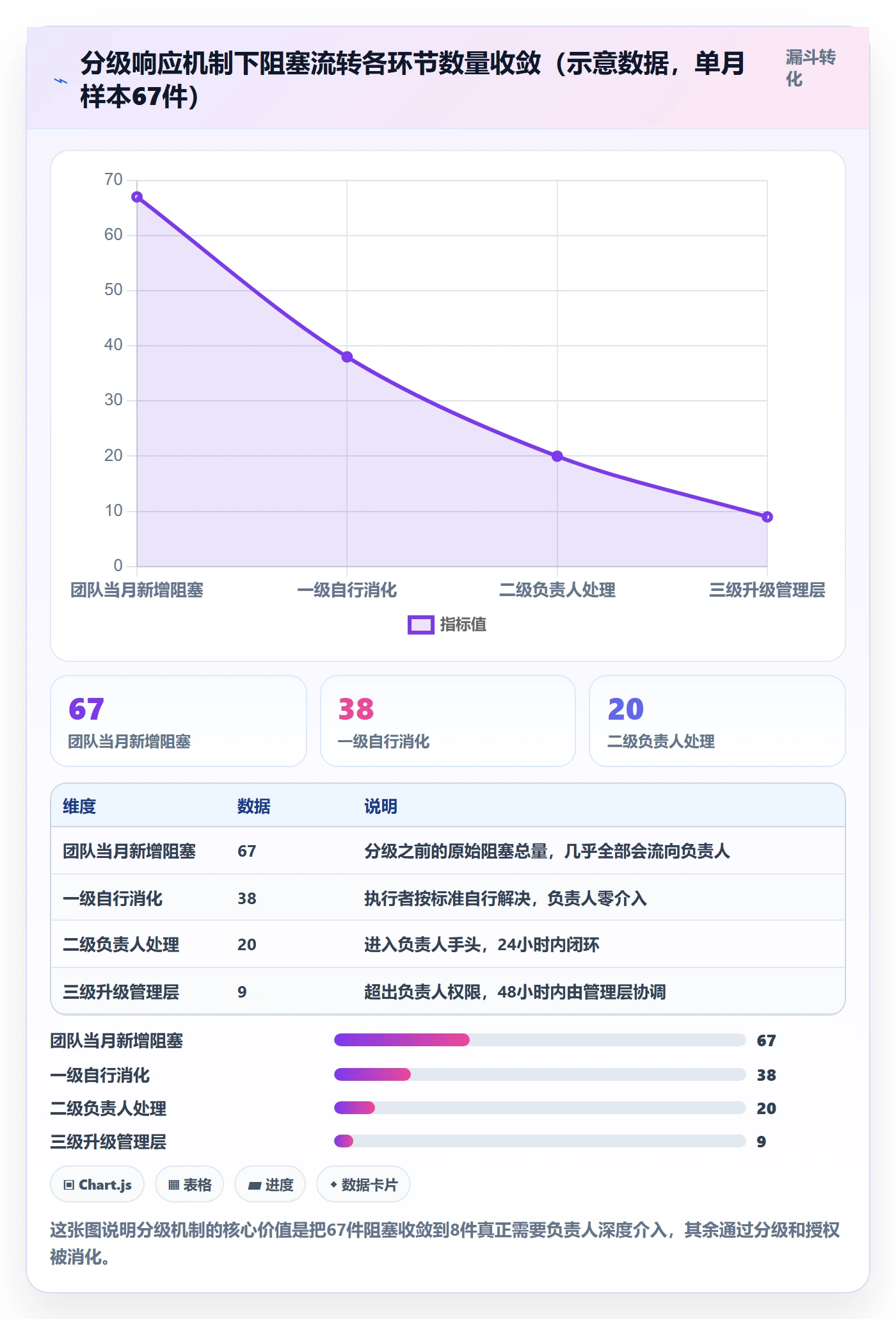 任务执行阻塞教程:项目负责人效率提升,避坑指南