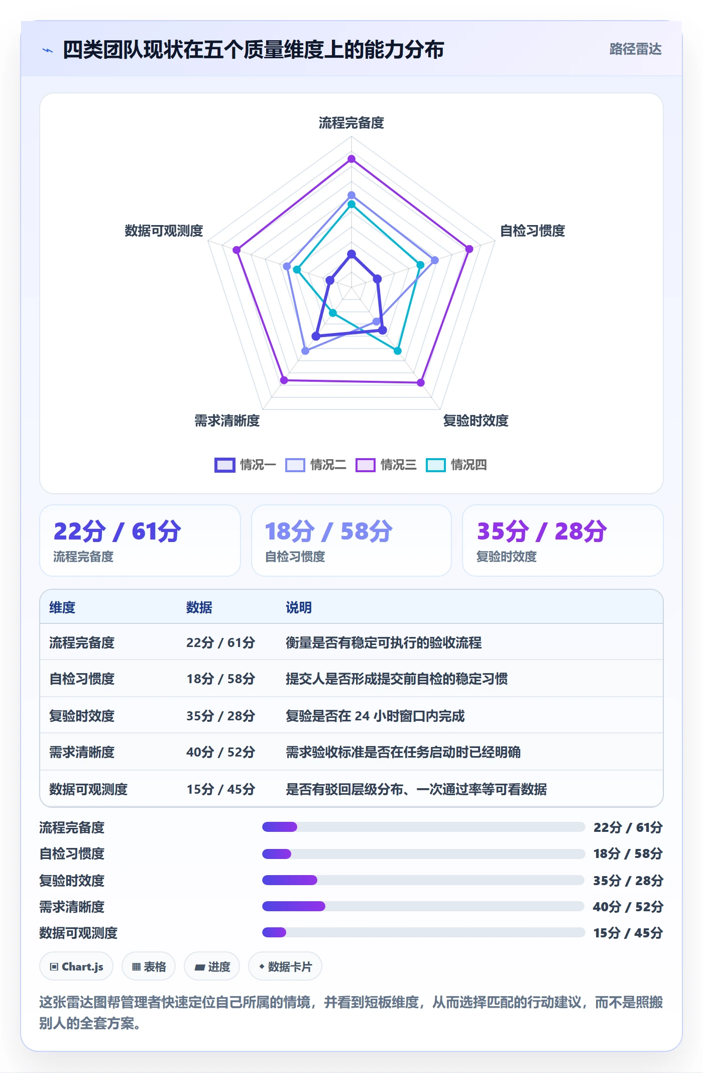 驳回实操方法：企业管理者提升任务验收效率的落地方案方法与模板