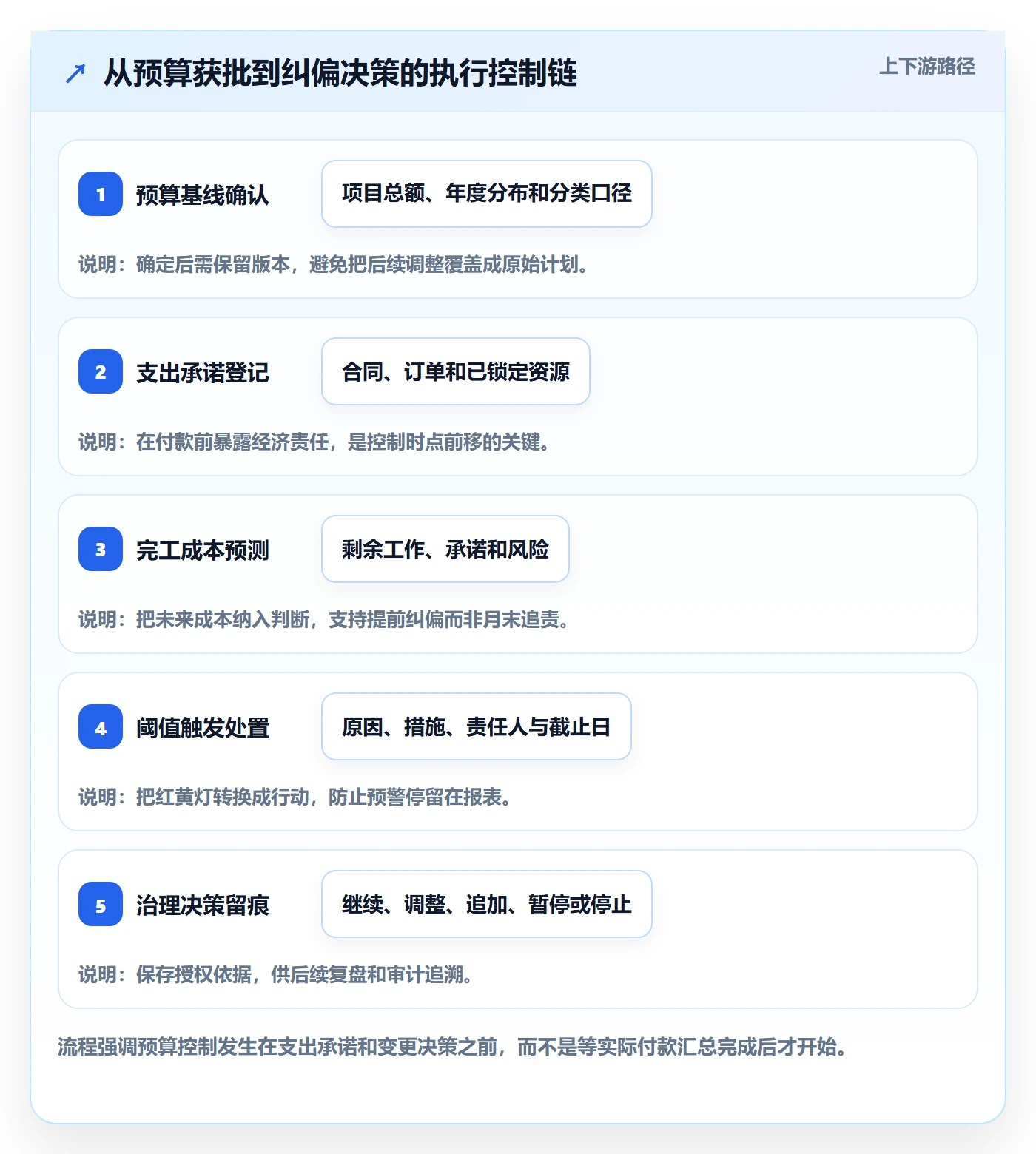 预算执行落地方案:PMO开展预算管理的实操方法案例解析