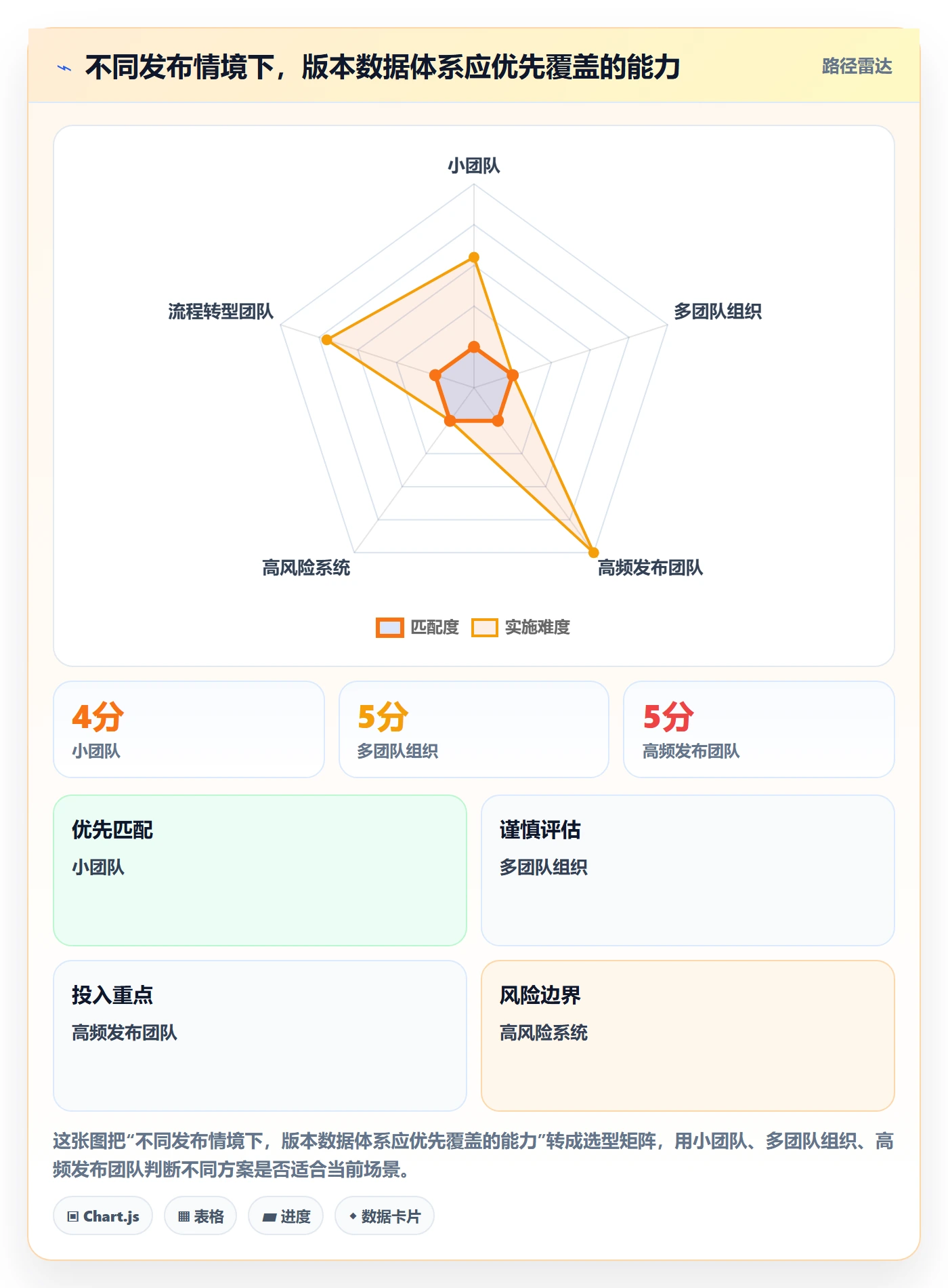 版本最佳实践:研发团队版本管理数据分析,常见问题