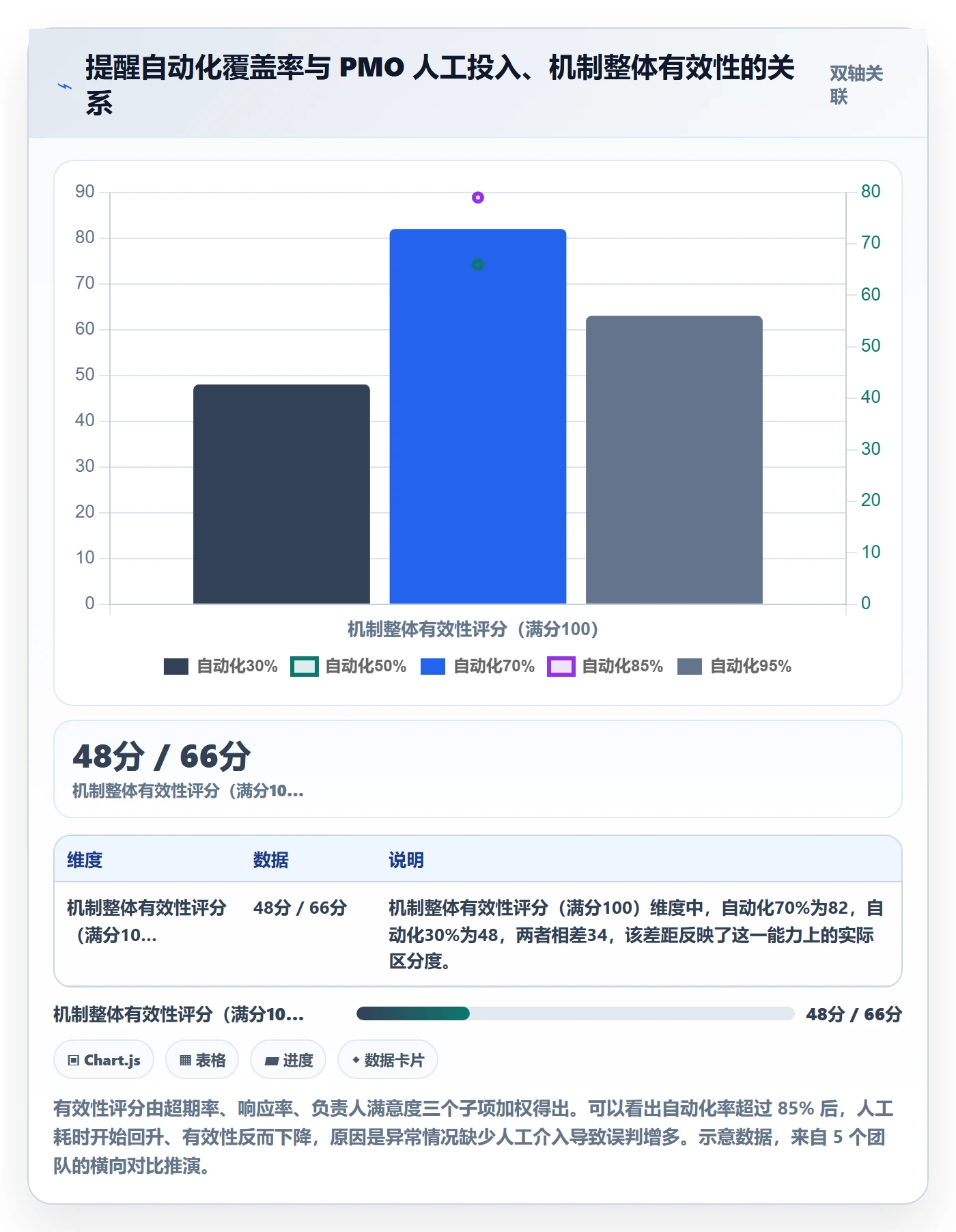 超期提醒最佳实践:PMO任务提醒实操方法,常见问题