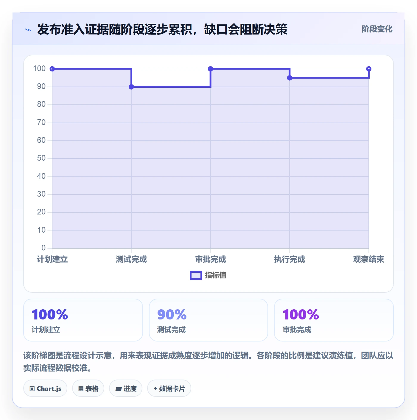 发布记录管理指南:项目负责人如何做好发布管理,最佳实践全流程