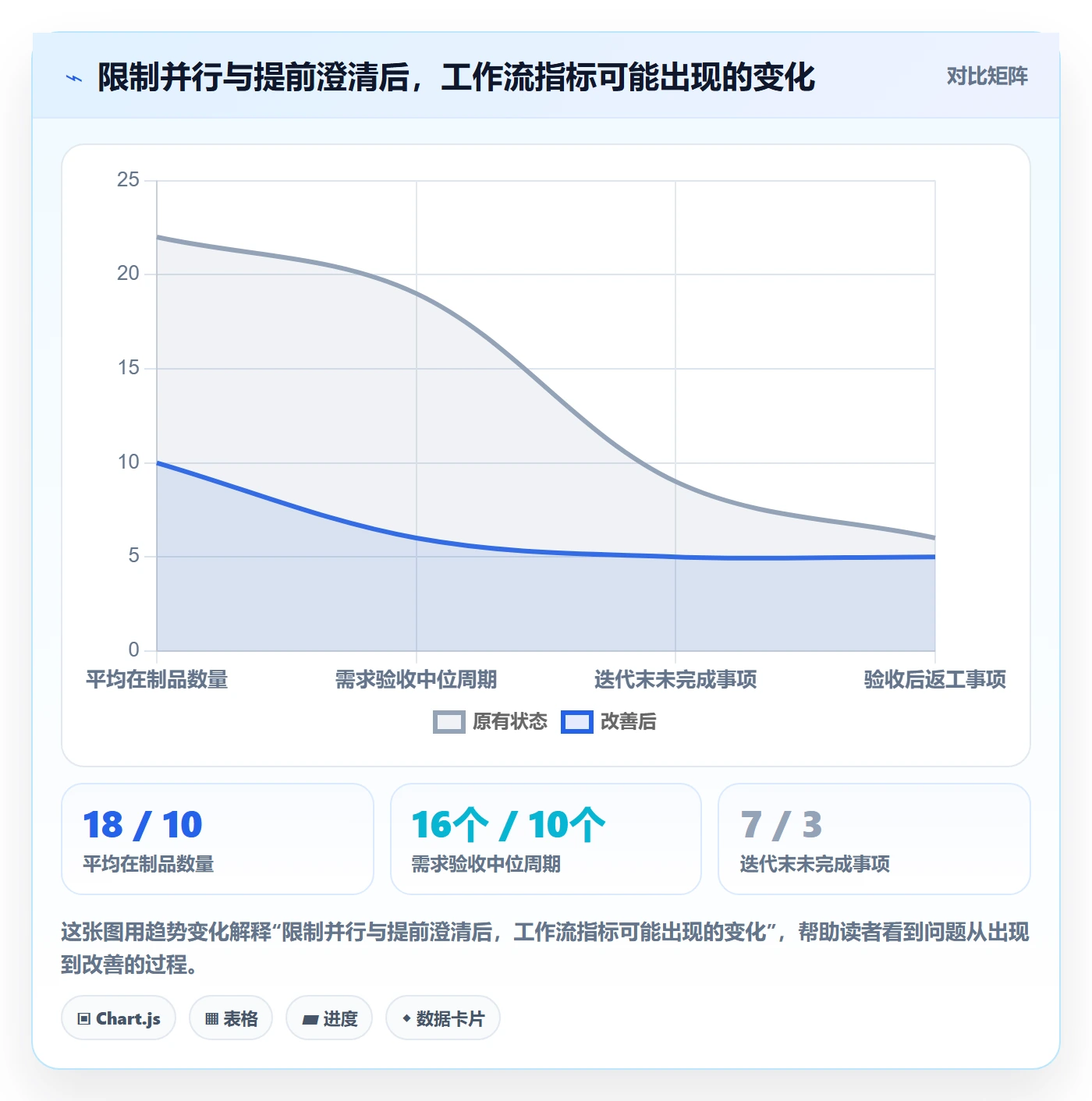 Agile怎么做?项目负责人效率提升:敏捷项目从0到1