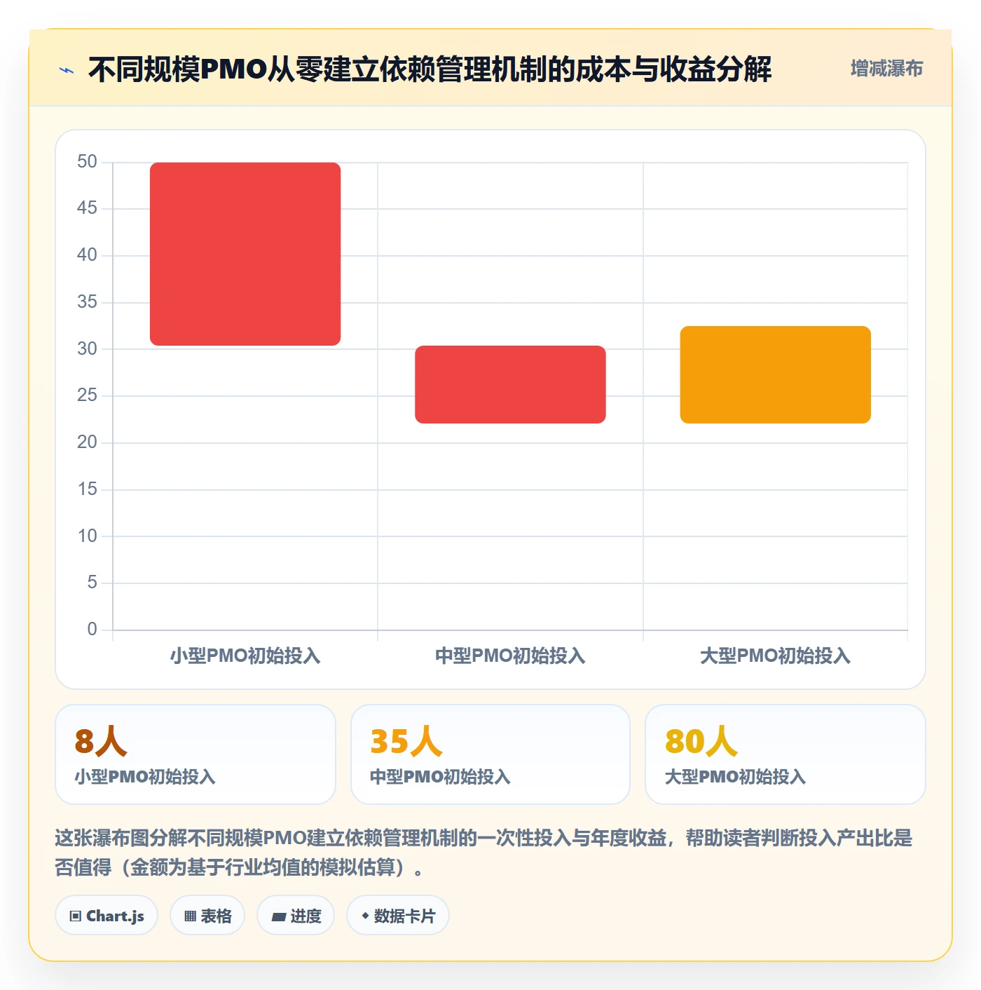任务依赖关键路径全流程:PMO效率提升与一文讲清