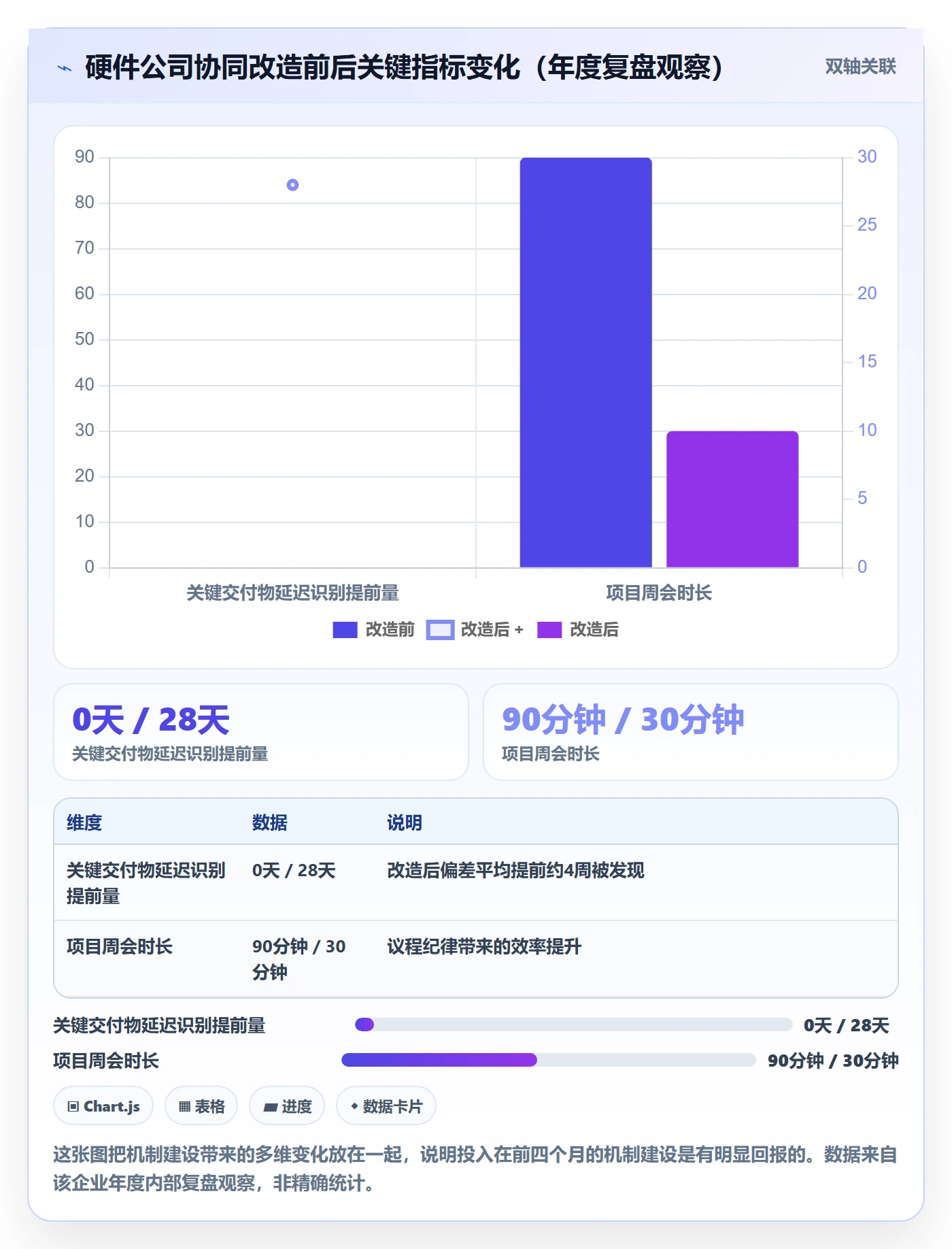 实际进度管理方法大全:PMO进度管理协同管理落地清单
