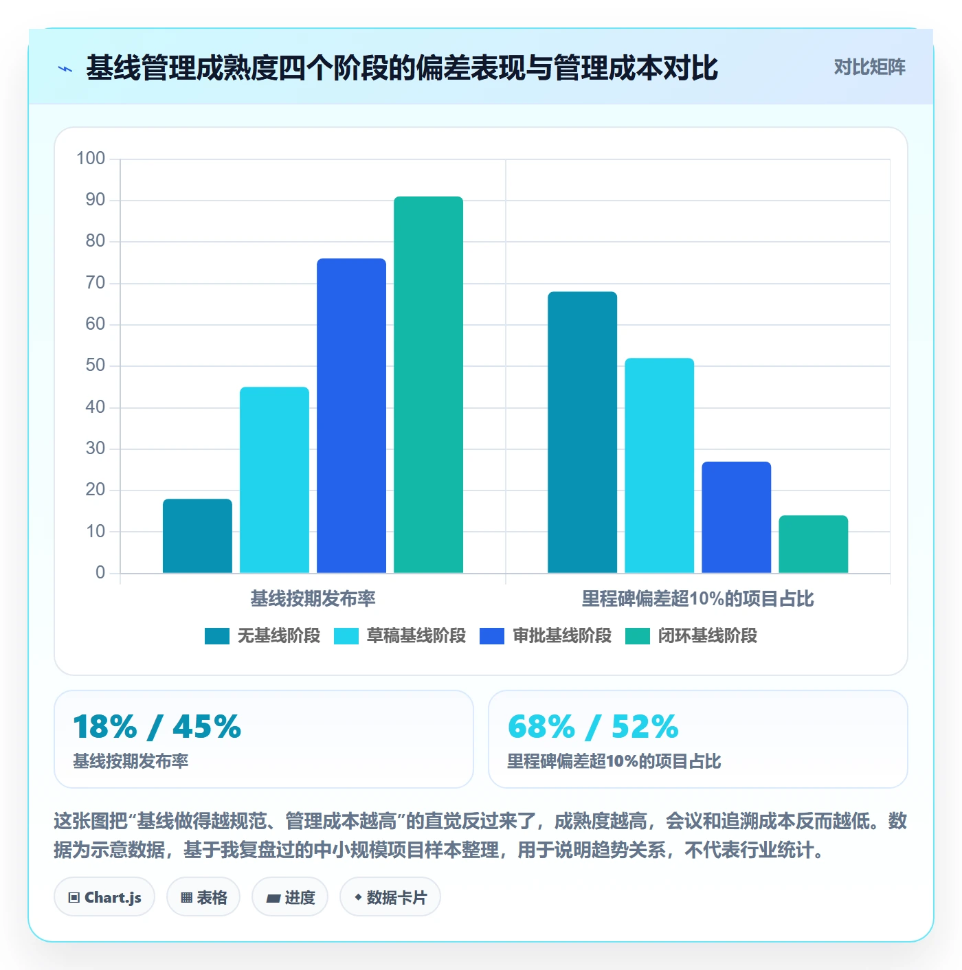 项目规划如何做好计划基线？企业管理者效率提升与操作步骤