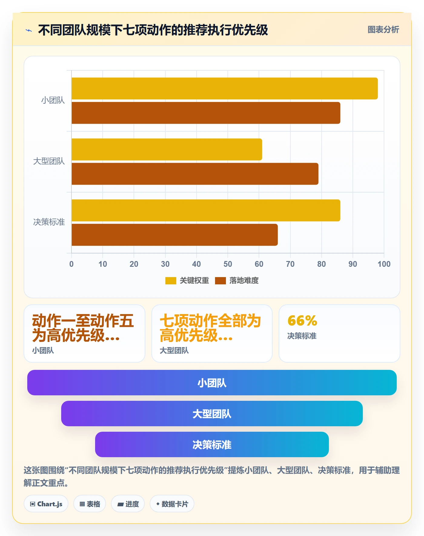 后置任务管理方法大全:项目经理任务依赖实操方法落地清单