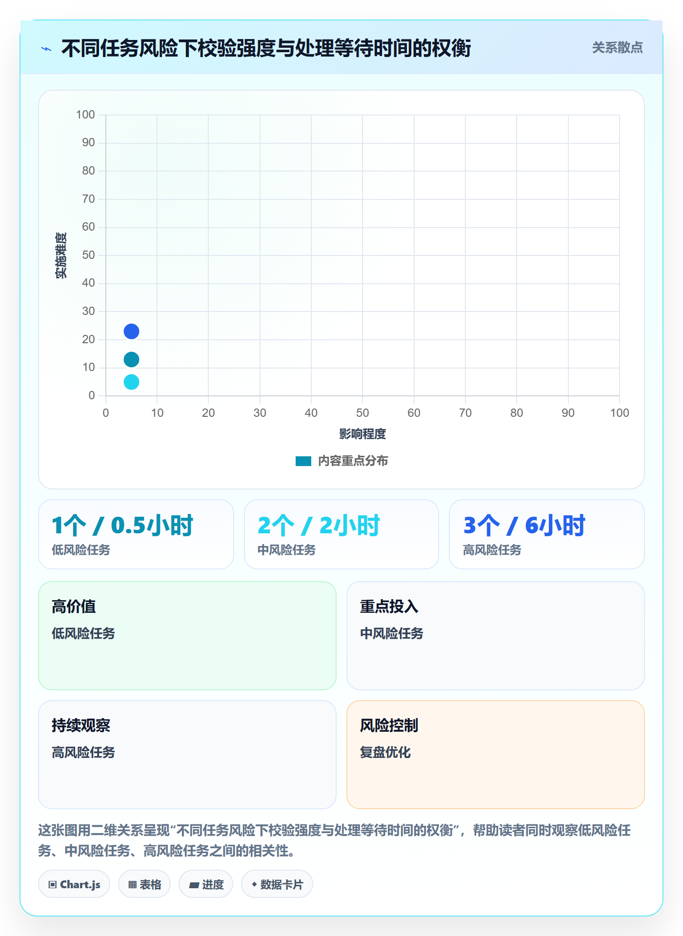 看板如何做好拖拽?跨部门团队入门指南与操作步骤