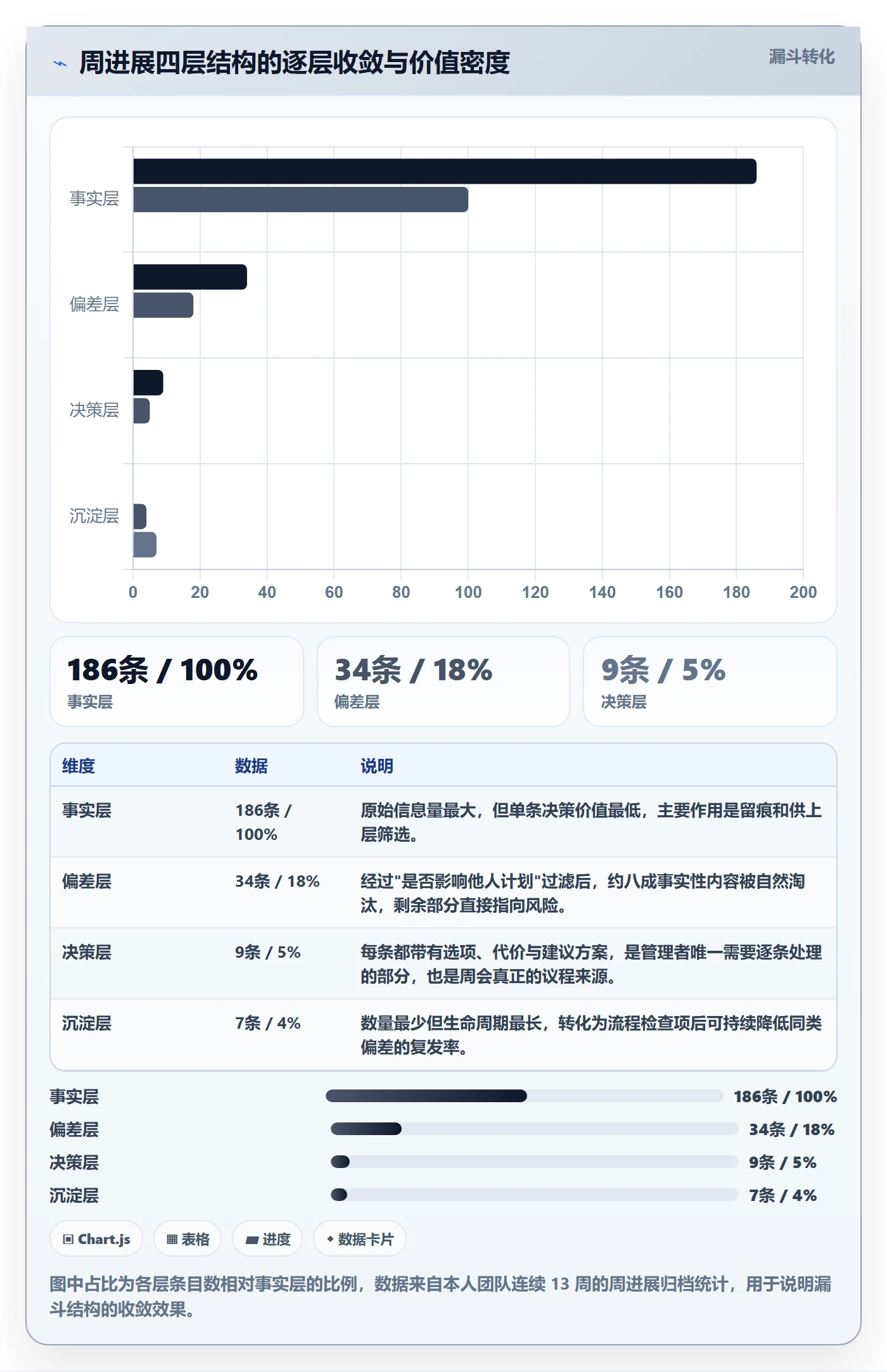 周进展落地方案:产品经理开展进度跟踪的效率提升案例解析