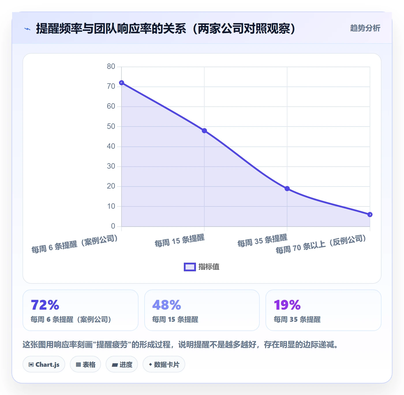 任务提醒超期提醒教程:管理层效率提升,避坑指南