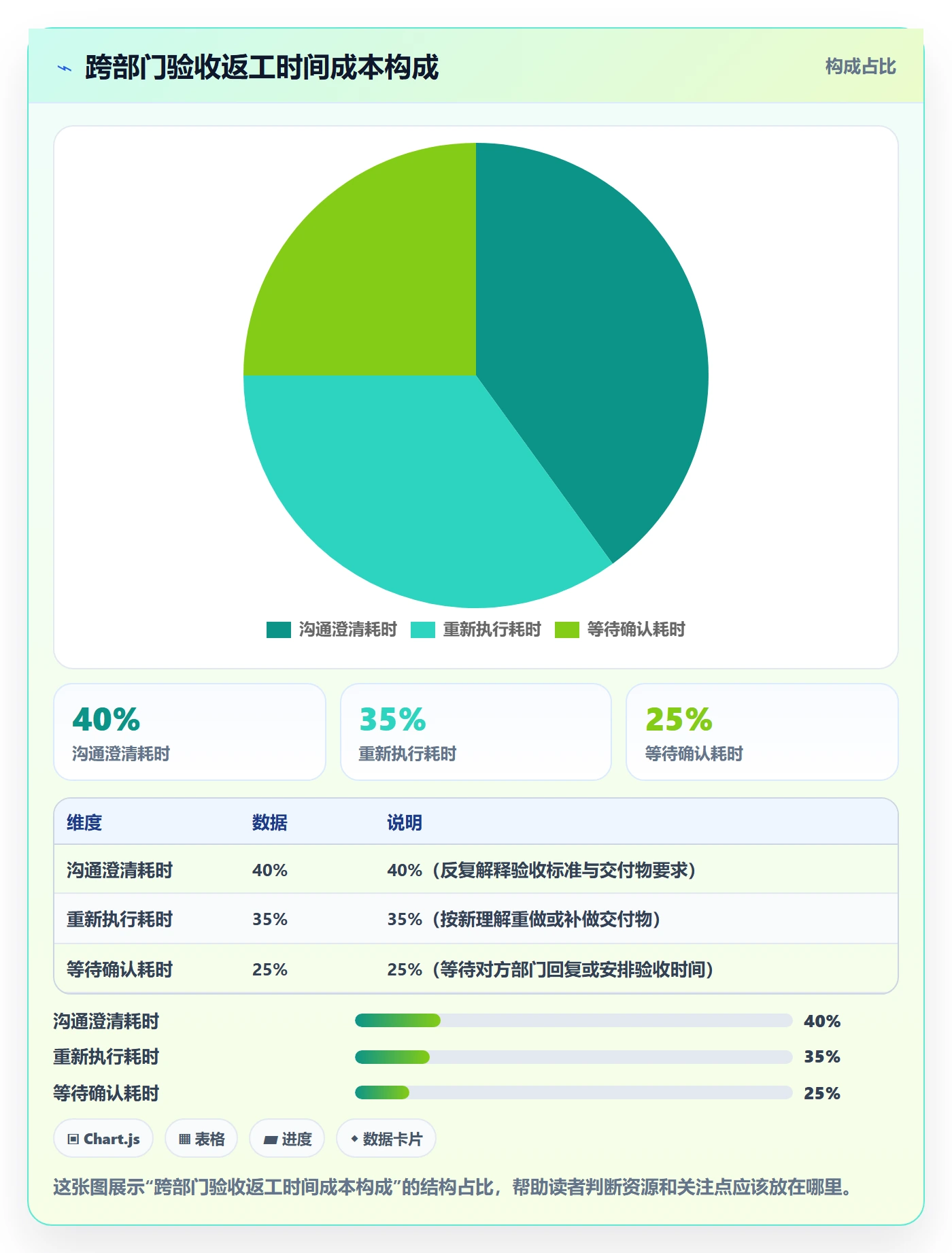 验收记录落地方案:跨部门团队开展任务验收的效率提升案例解析