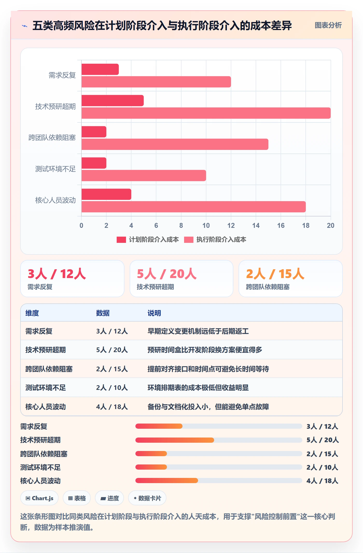 项目规划如何做好主计划？研发团队风险控制与操作步骤