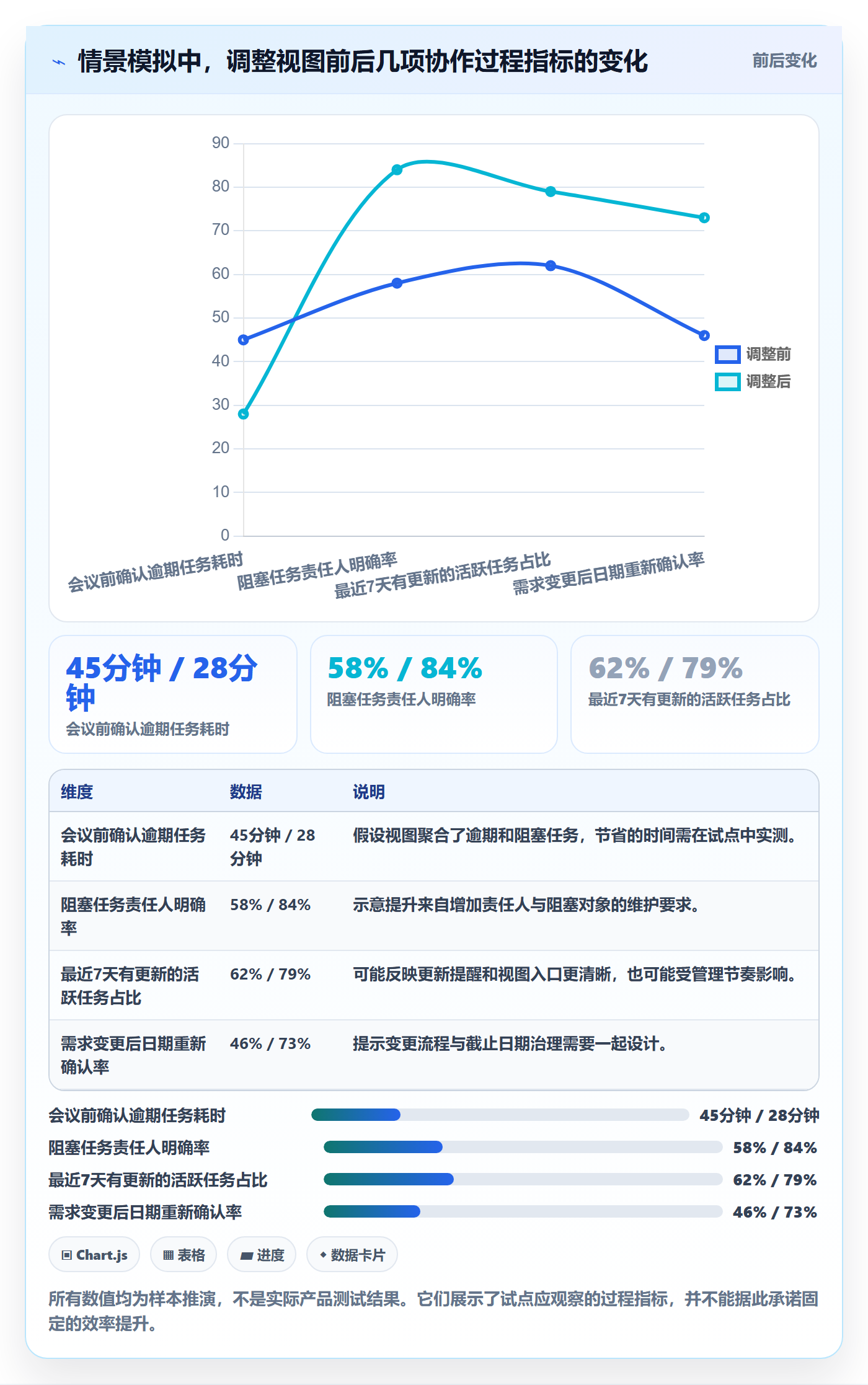 任务列表最佳实践:跨部门团队列表视图数据分析,常见问题