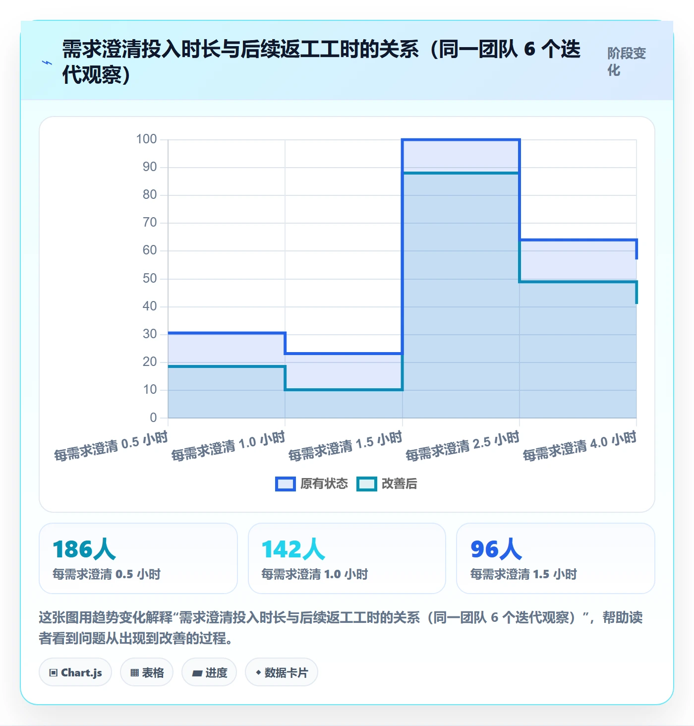 任务验收返工全流程：产品经理实操方法与一文讲清