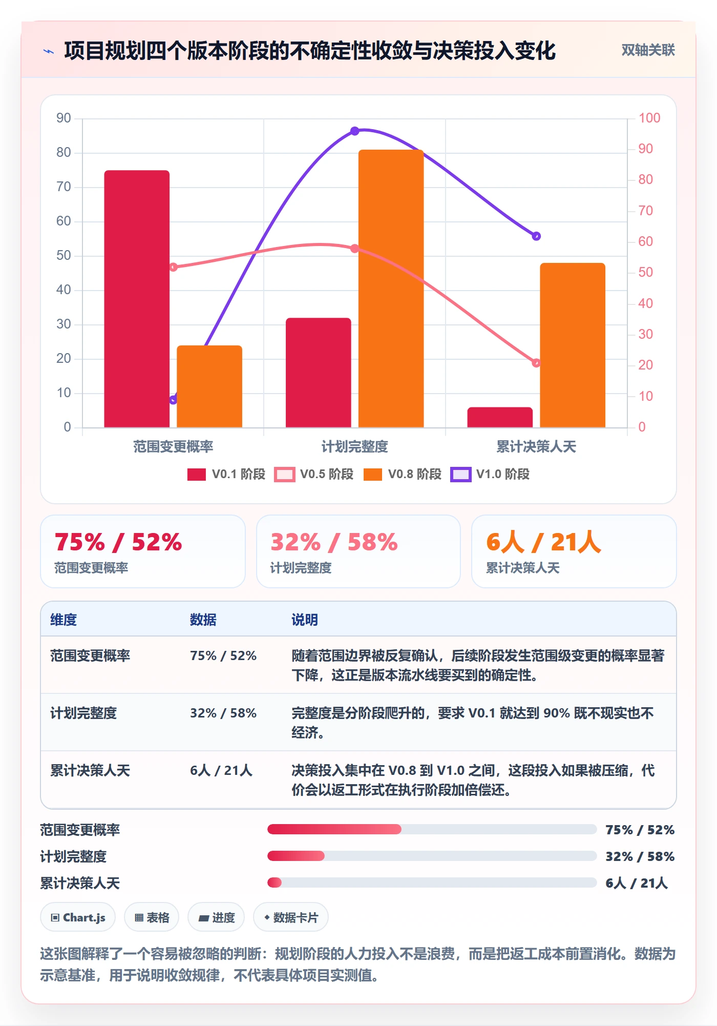 计划版本怎么做？PMO数据分析：项目规划从0到1