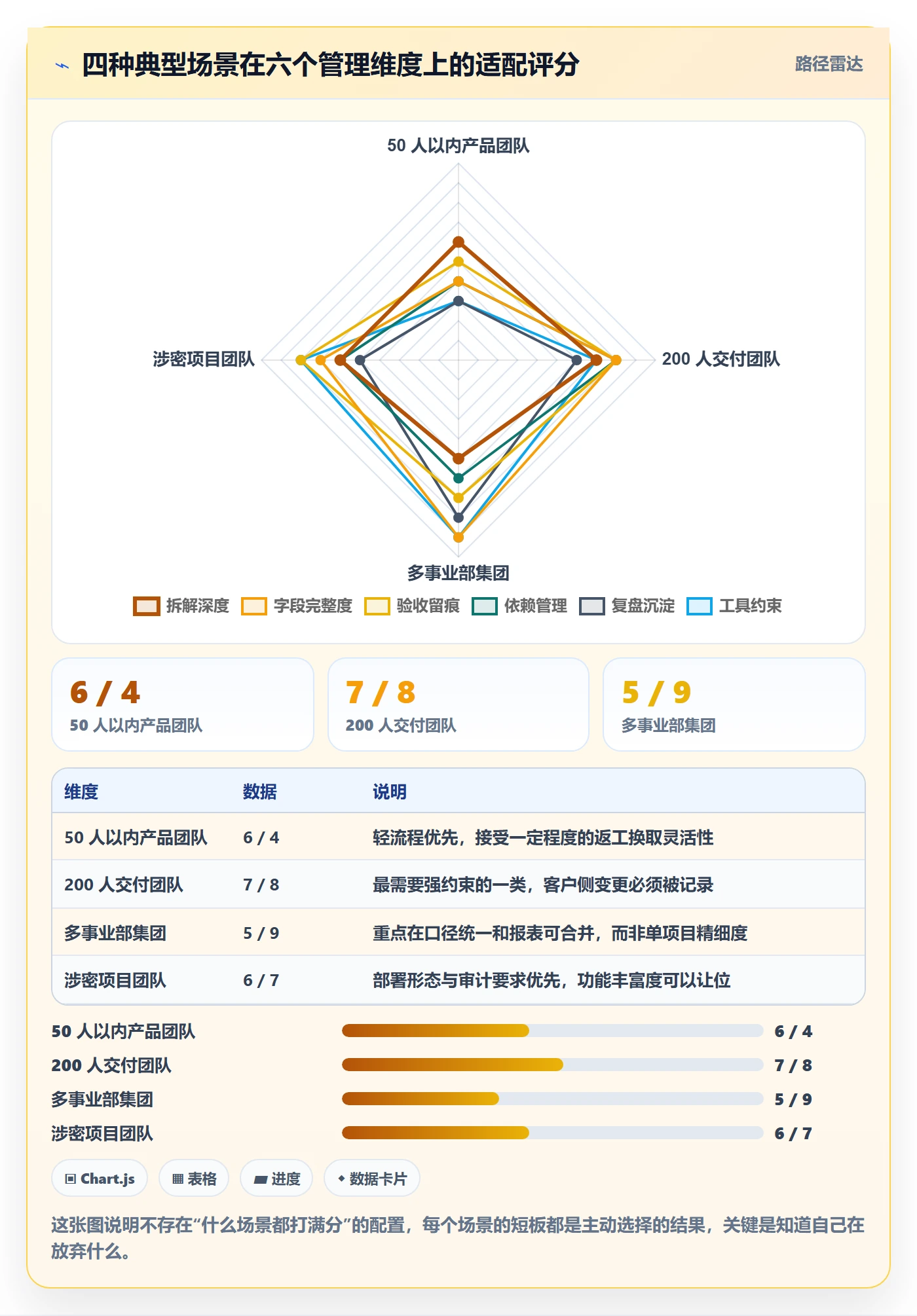 任务管理子任务全流程:企业管理者实操方法与一文讲清
