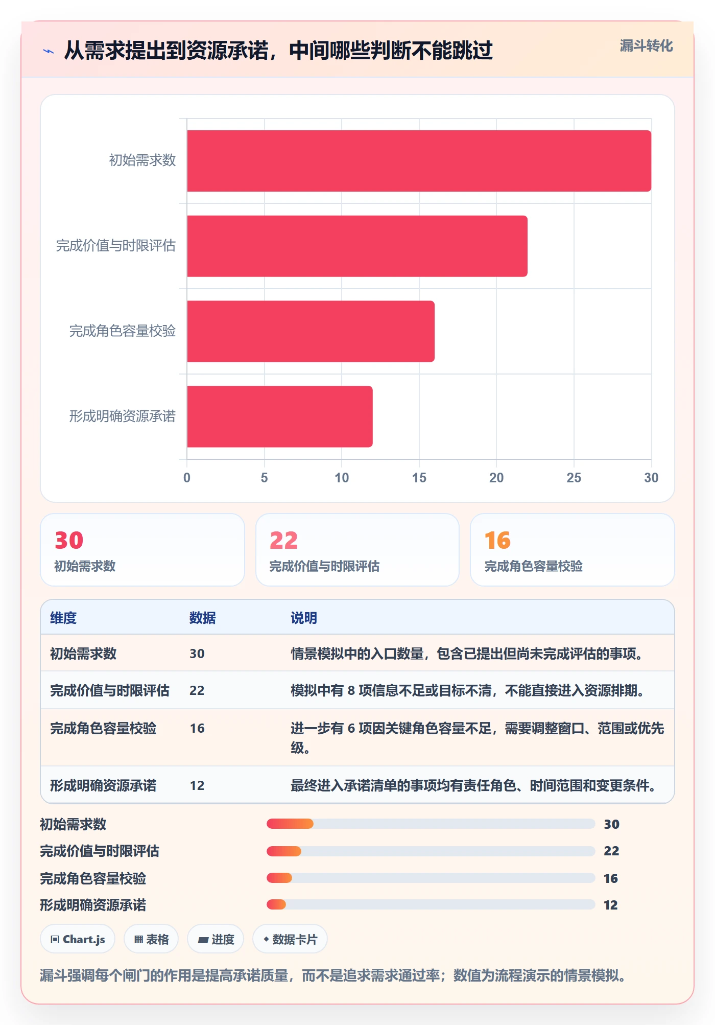 资源管理资源占用全流程:产品经理效率提升与一文讲清