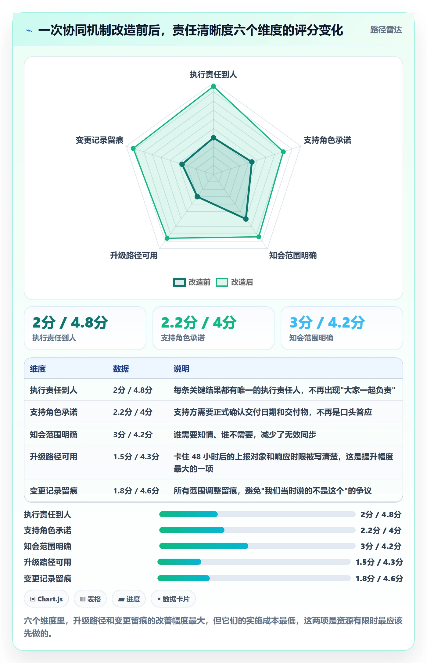 项目目标关键结果教程:项目负责人协同管理,避坑指南
