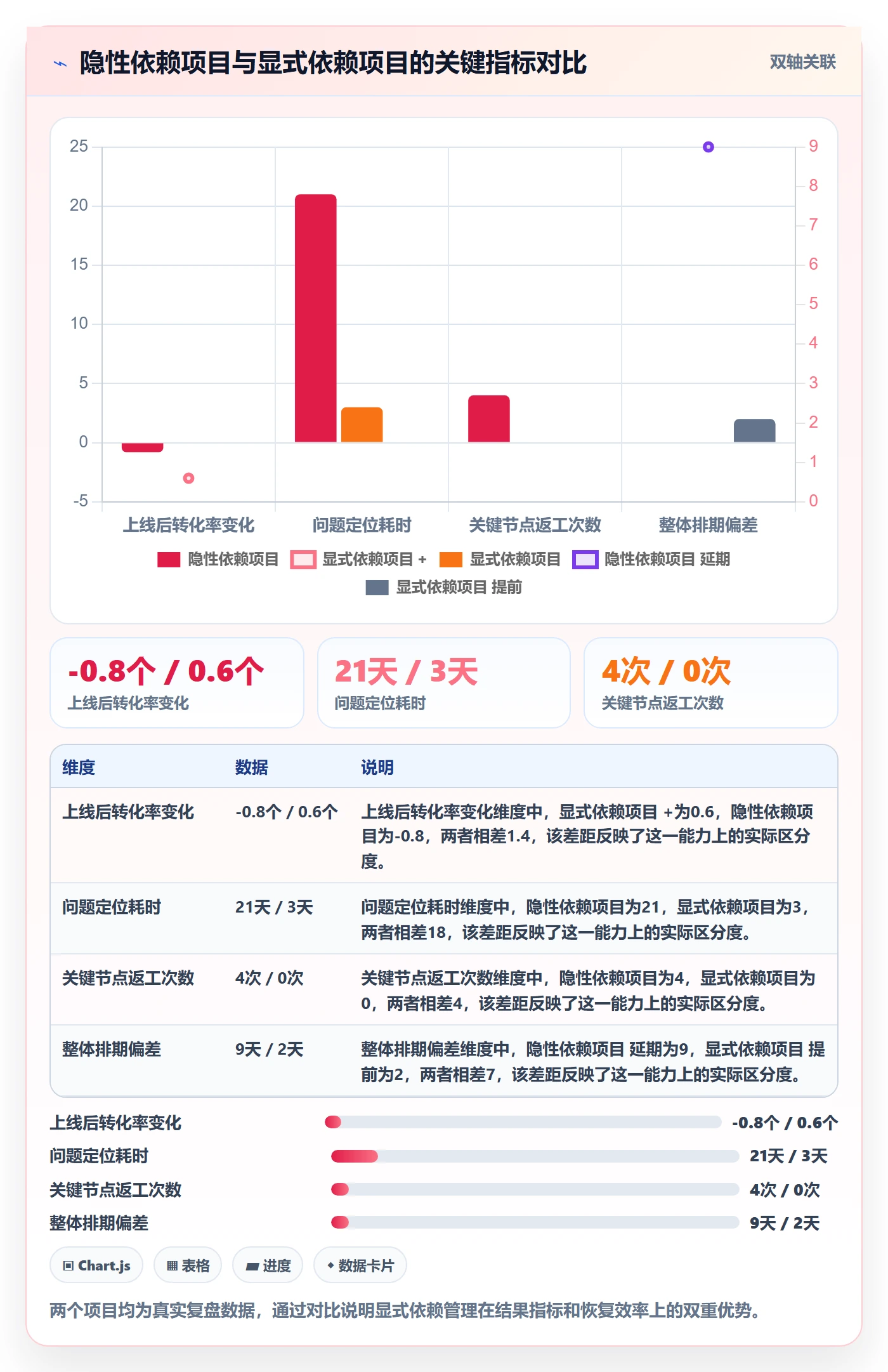 任务依赖后置任务全流程:产品经理数据分析与一文讲清
