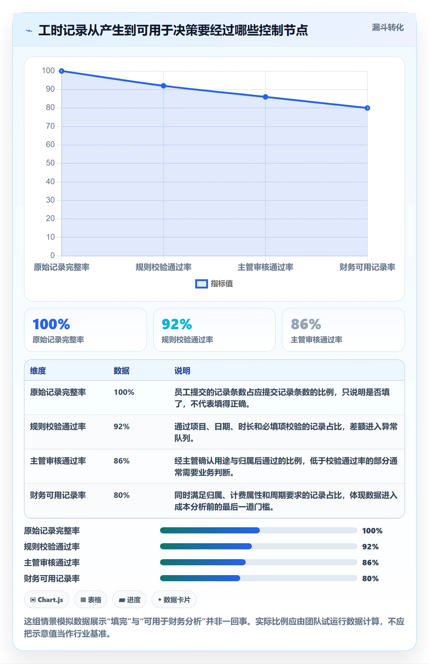 工时表Timesheet教程：跨部门团队风险控制，避坑指南