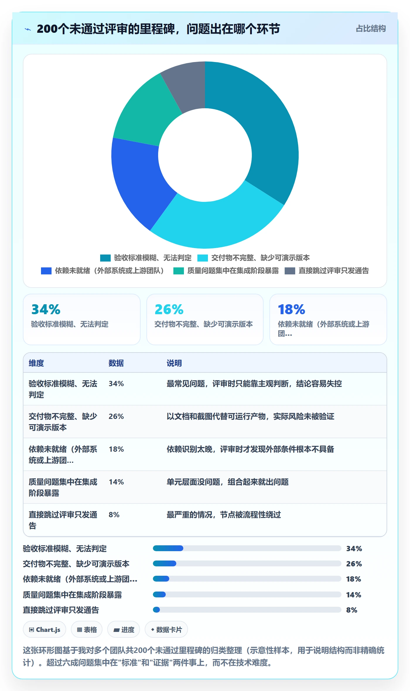 关键节点管理指南:项目经理如何做好里程碑,入门指南全流程
