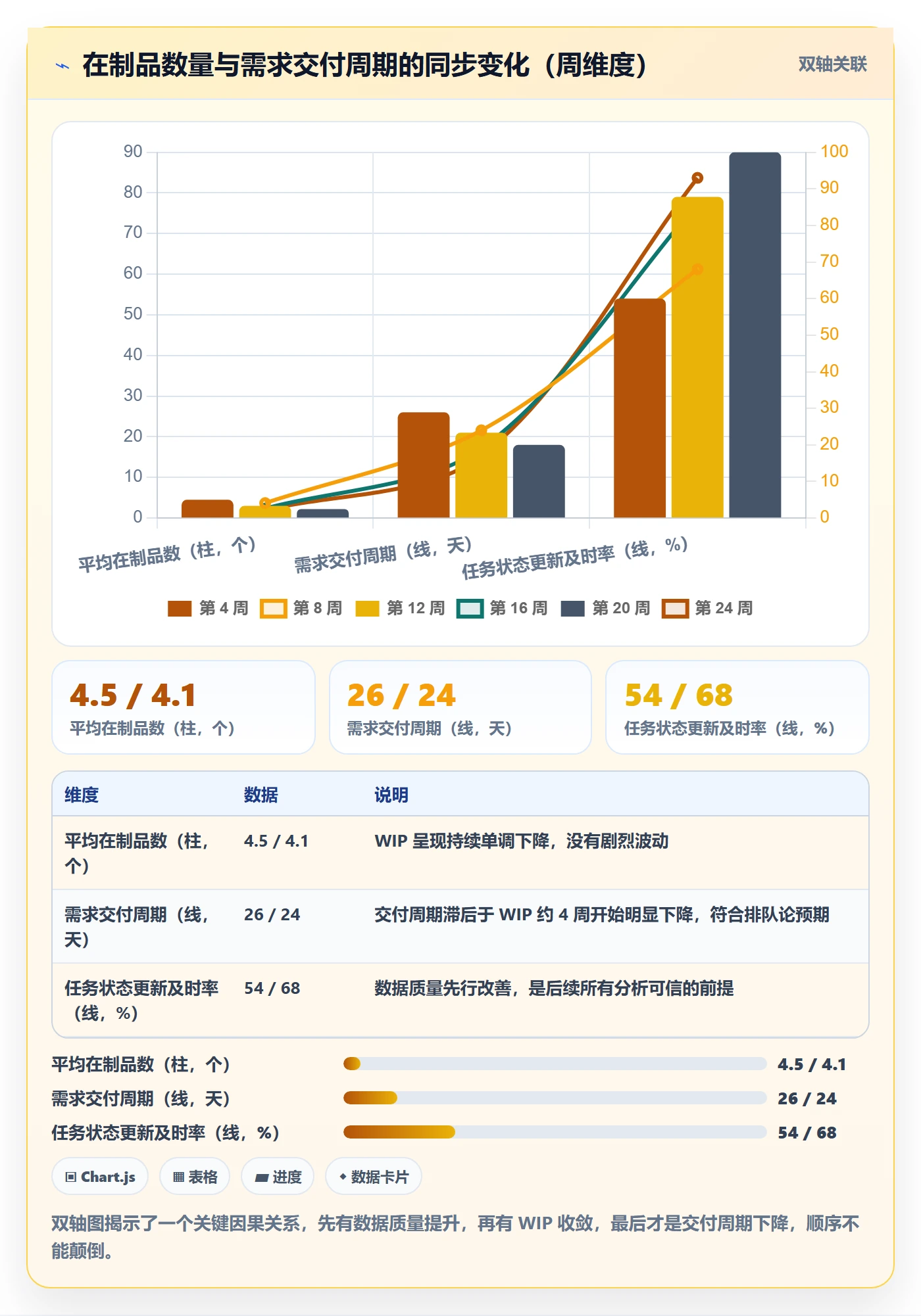 执行人管理指南:项目负责人如何做好任务管理,数据分析全流程