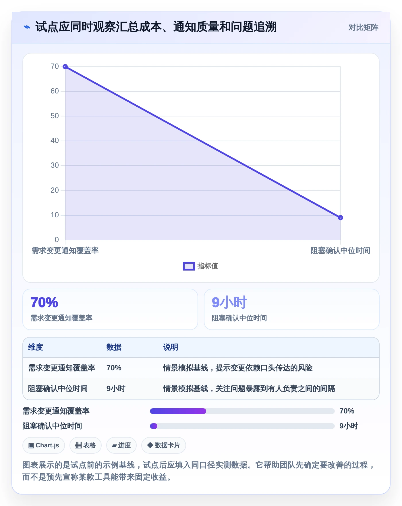 研发团队福音：2026年7款热门小型项目管理系统深度评测
