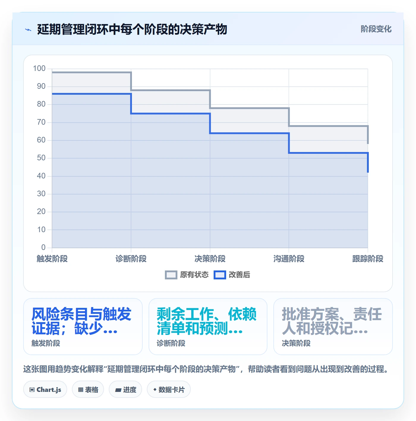 延期最佳实践:产品经理延期管理流程优化,常见问题