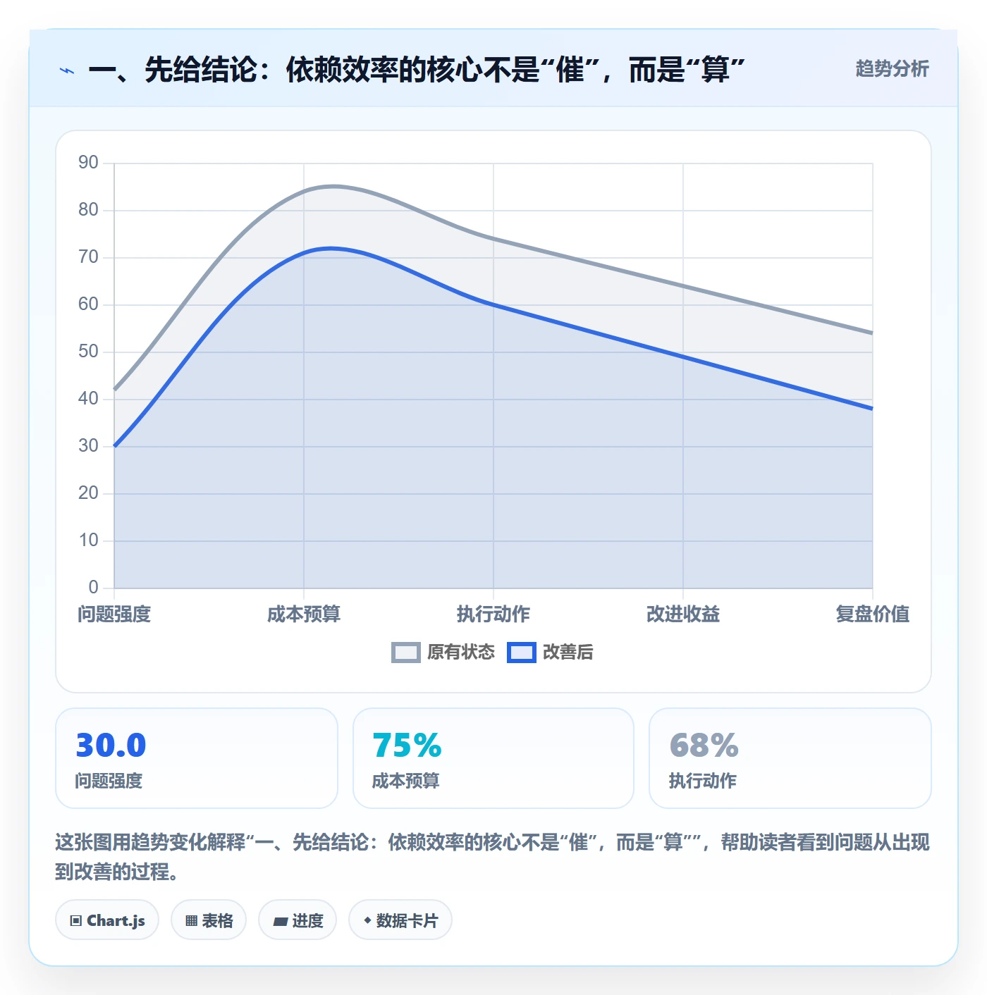 前置任务实操方法：项目负责人提升任务依赖效率的数据分析方法与模板
