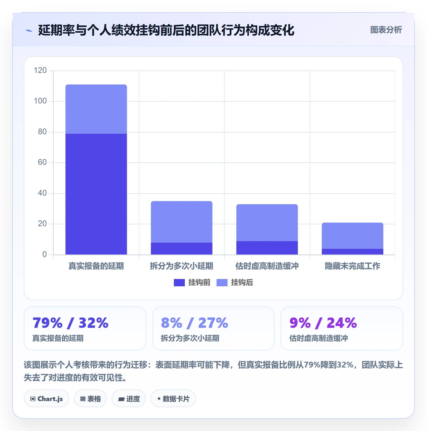 延期流程与规范:项目成员任务执行效率提升关键指标