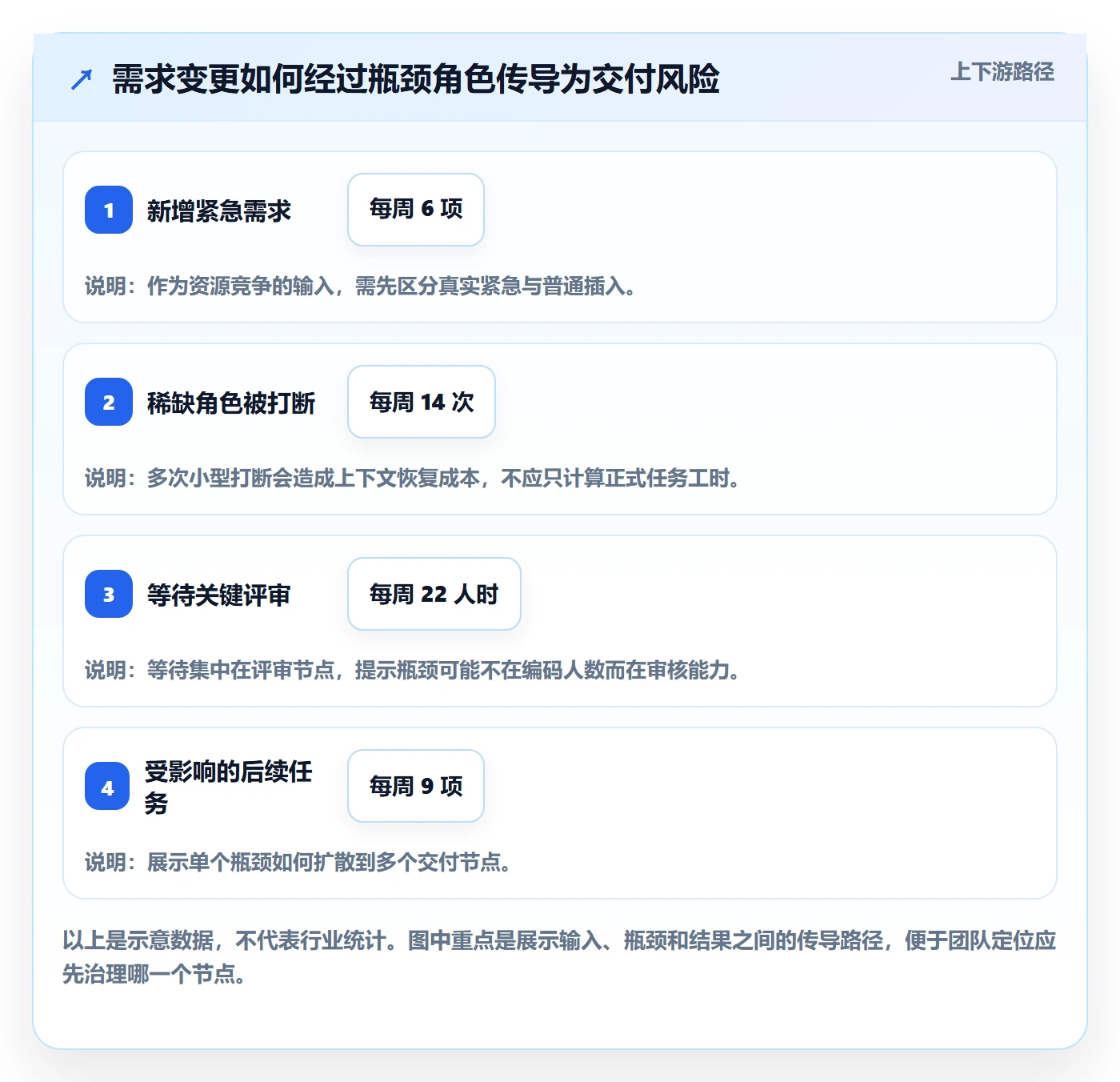 资源占用怎么做?研发团队风险控制:资源管理从0到1