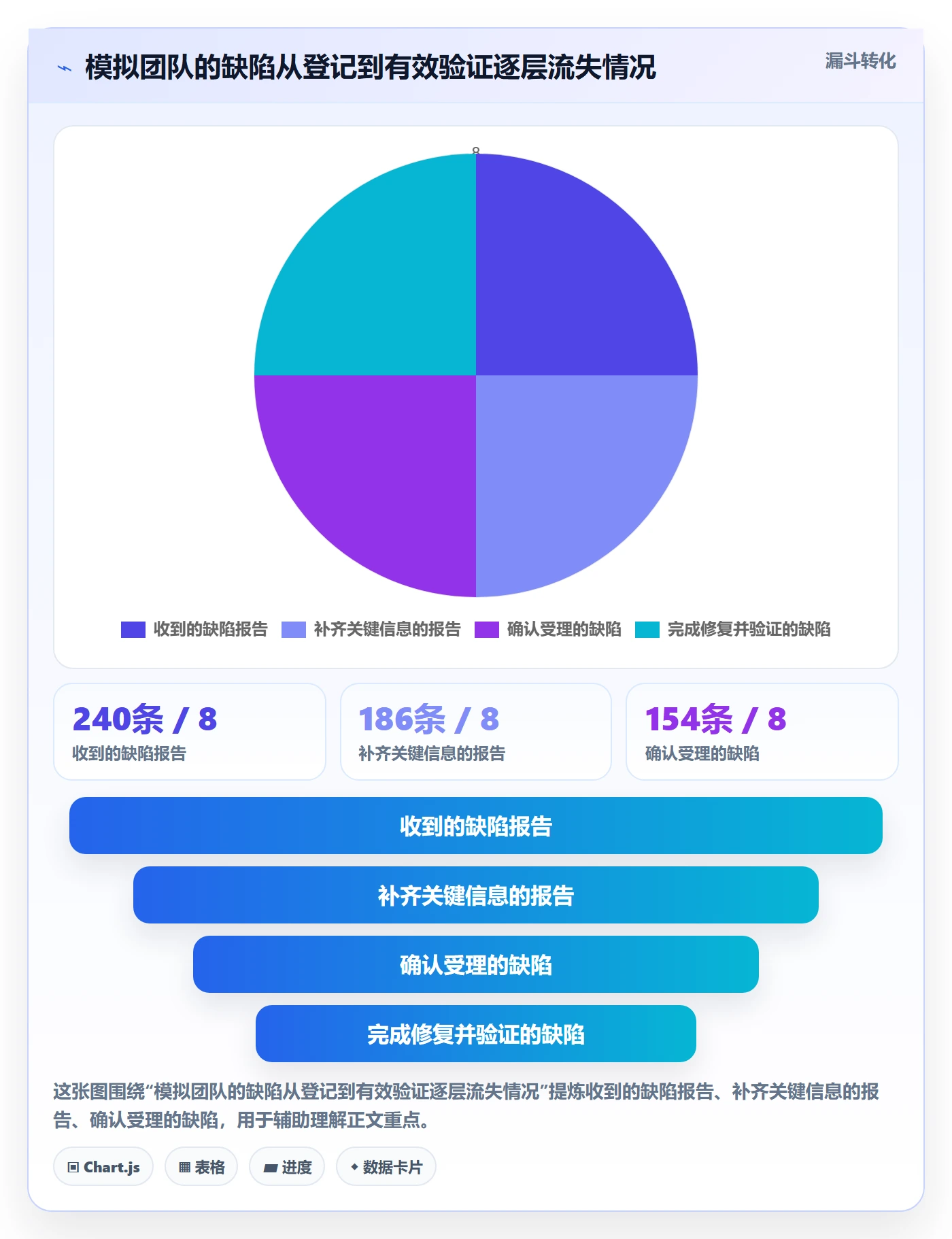 Bug / 缺陷如何做好Bug？管理层落地方案与操作步骤