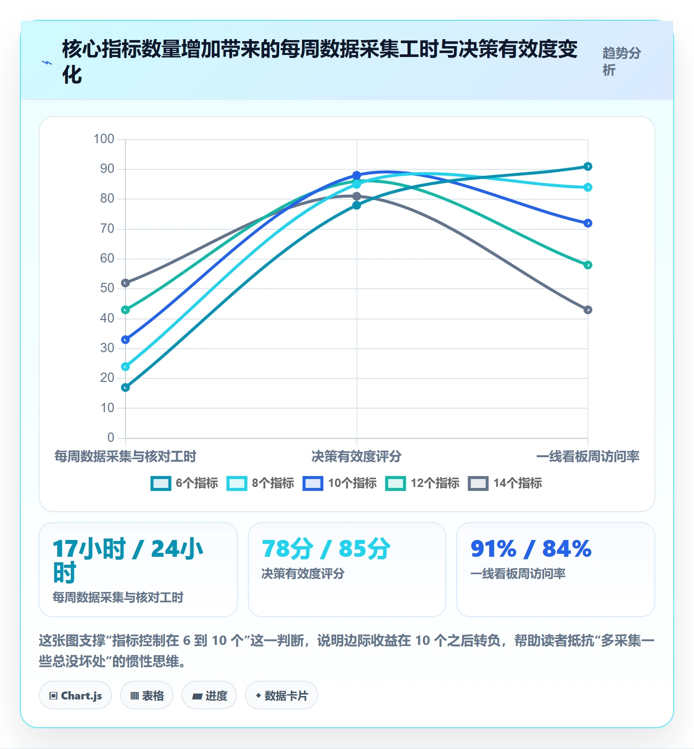 取消落地方案:实施团队开展任务执行的数据分析案例解析