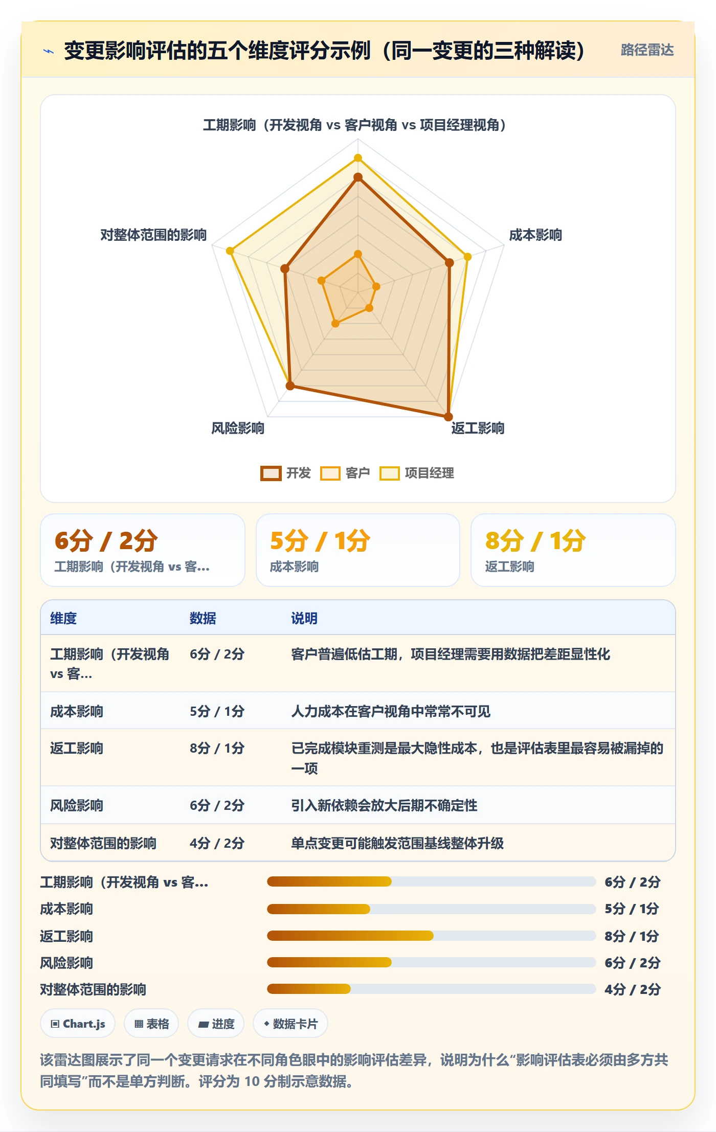 项目范围如何做好范围？项目经理效率提升与操作步骤