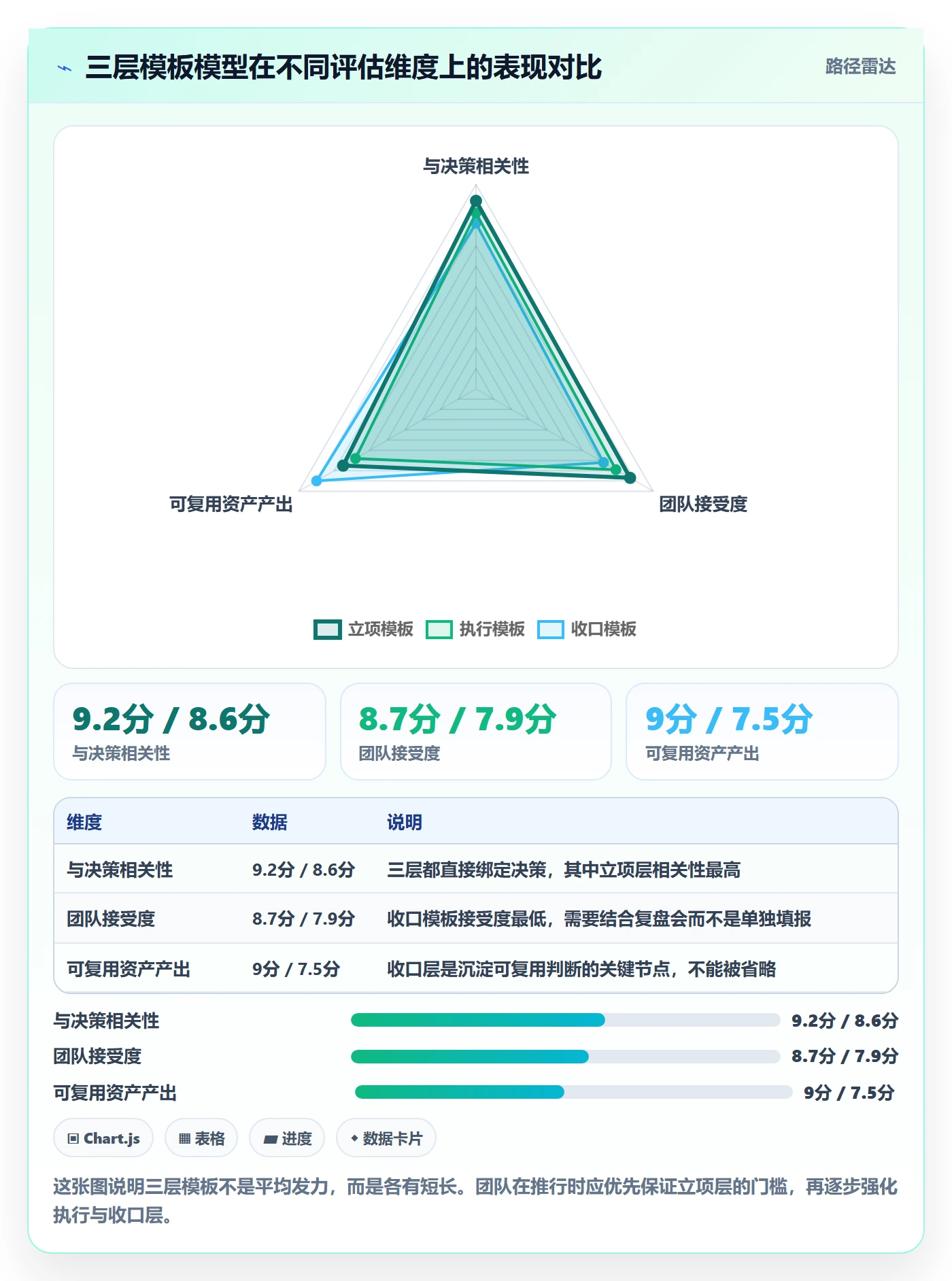 项目模板如何做好标准项目?研发团队落地方案与操作步骤
