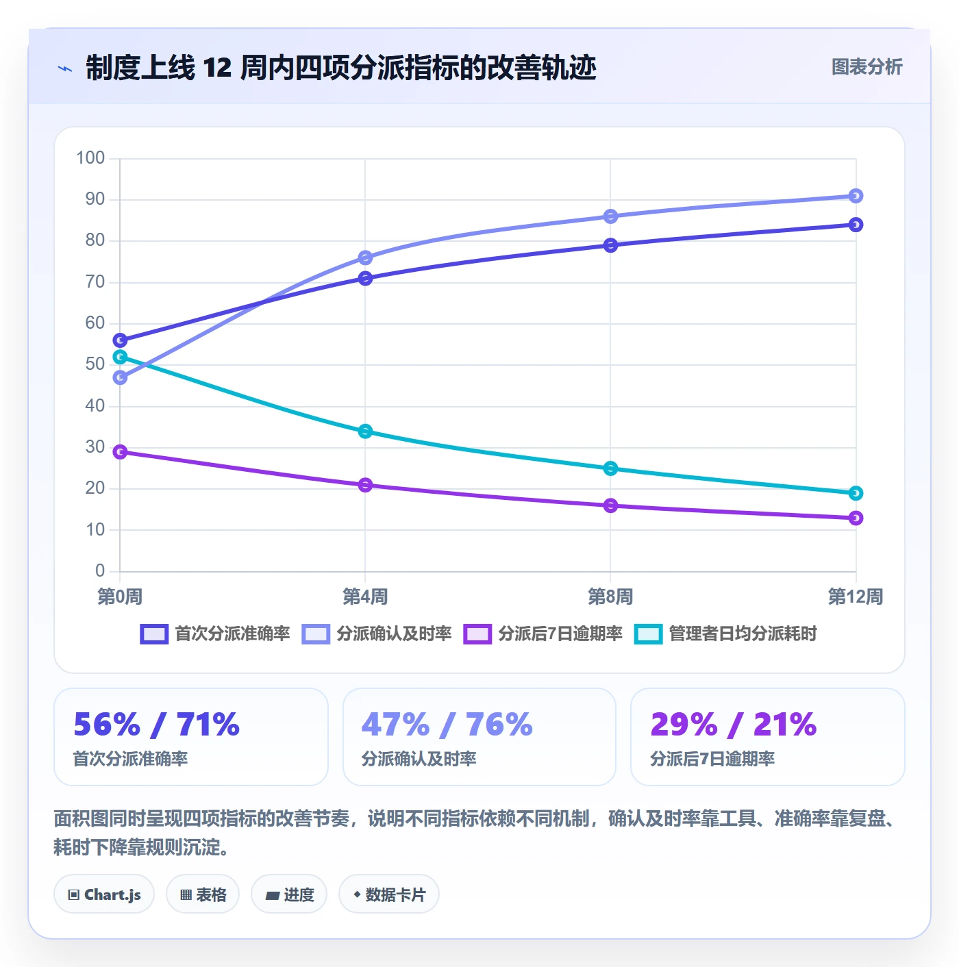 任务分派如何做好指派？PMO制度设计与操作步骤