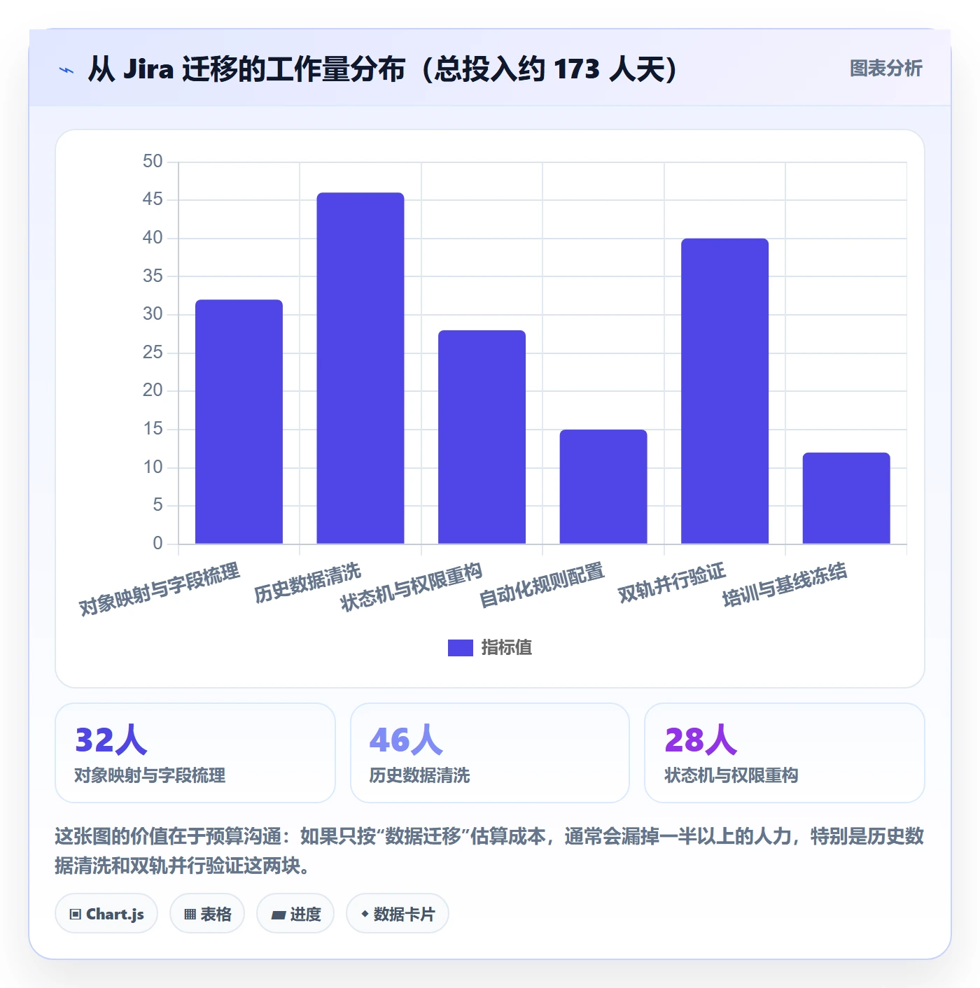项目范围交付范围教程:PMO协同管理,避坑指南