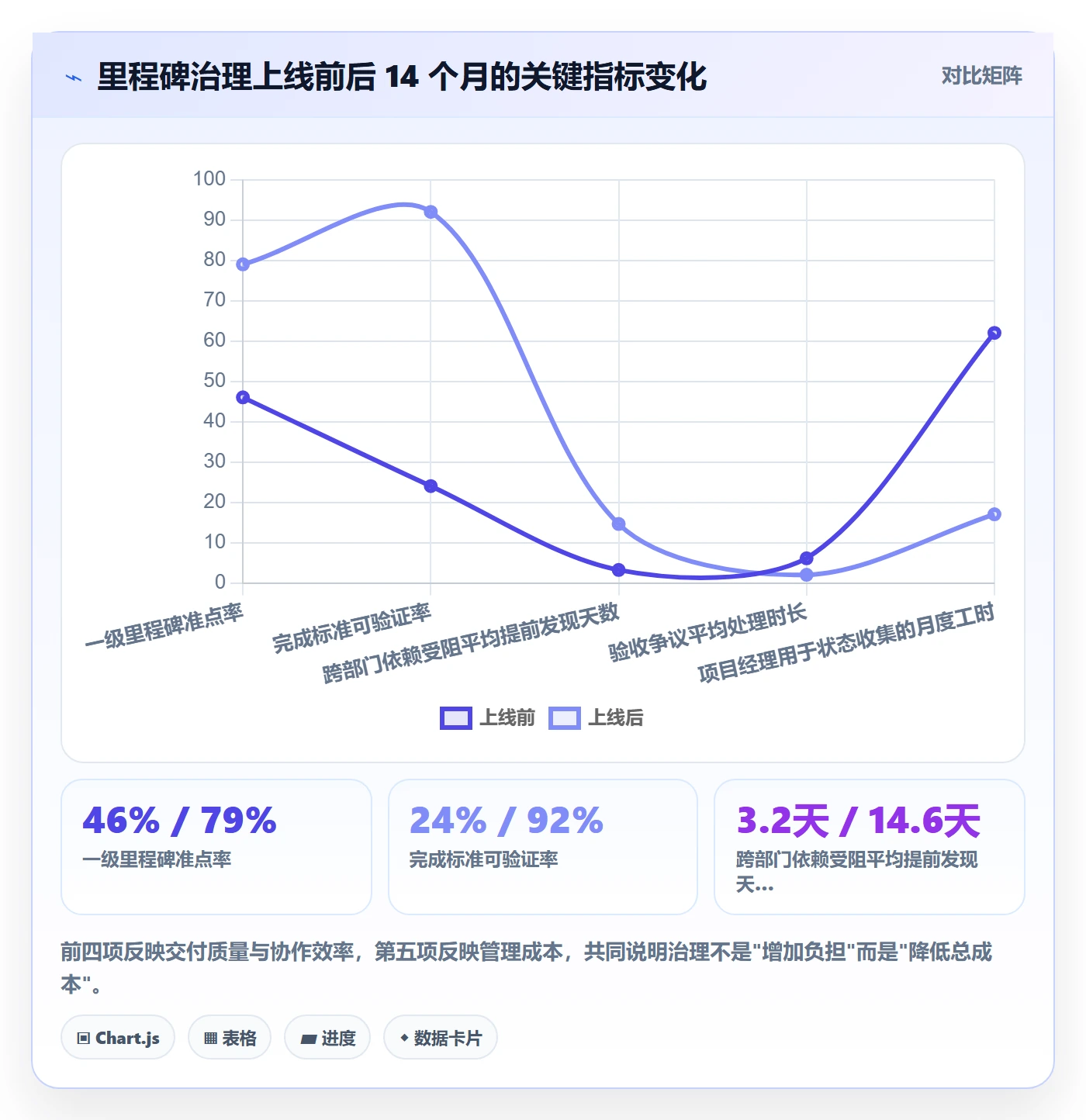 里程碑关键节点教程:跨部门团队效率提升,避坑指南