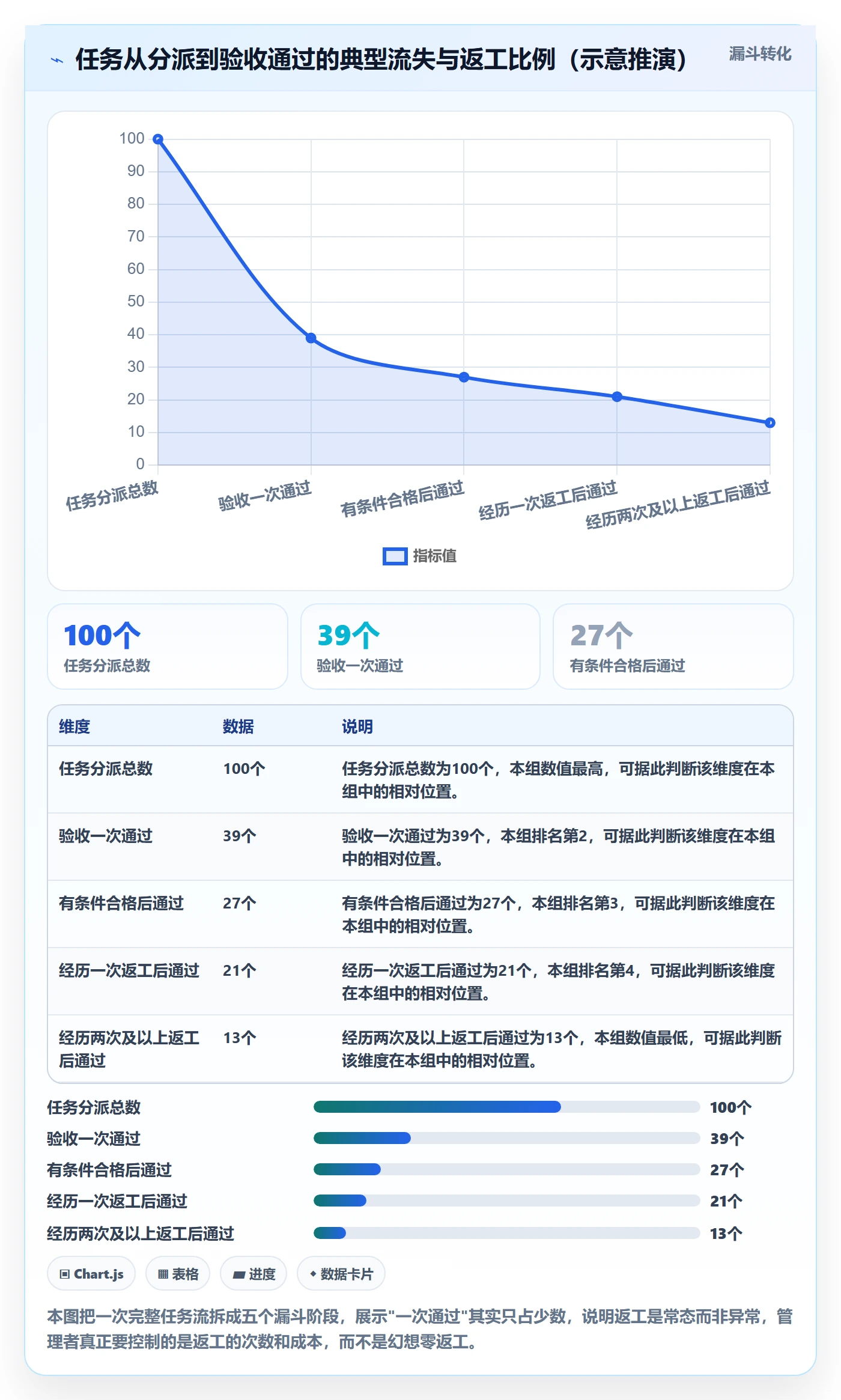 任务验收返工全流程：企业管理者风险控制与一文讲清